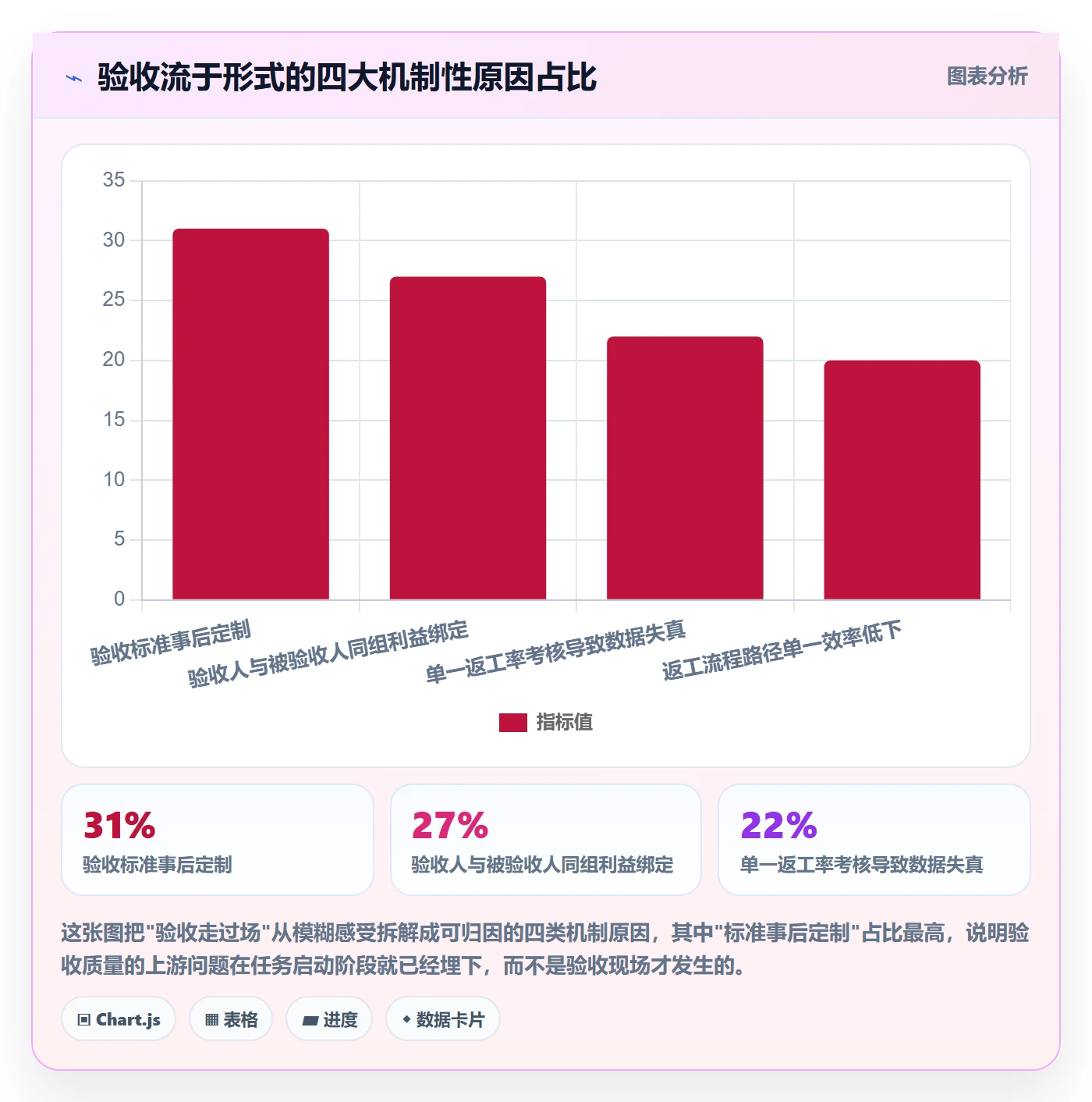 返工流程与规范：研发团队任务验收实操方法关键指标
