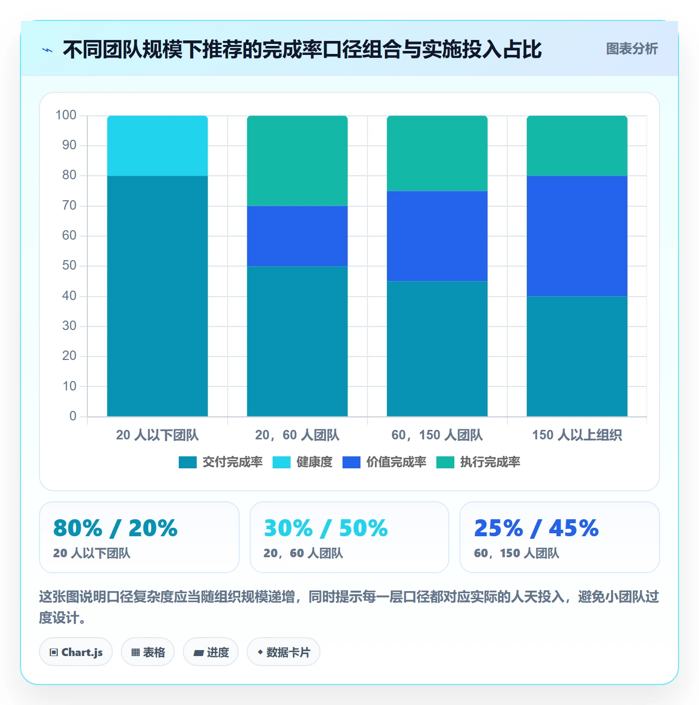 完成率最佳实践:产品经理进度管理落地方案,常见问题