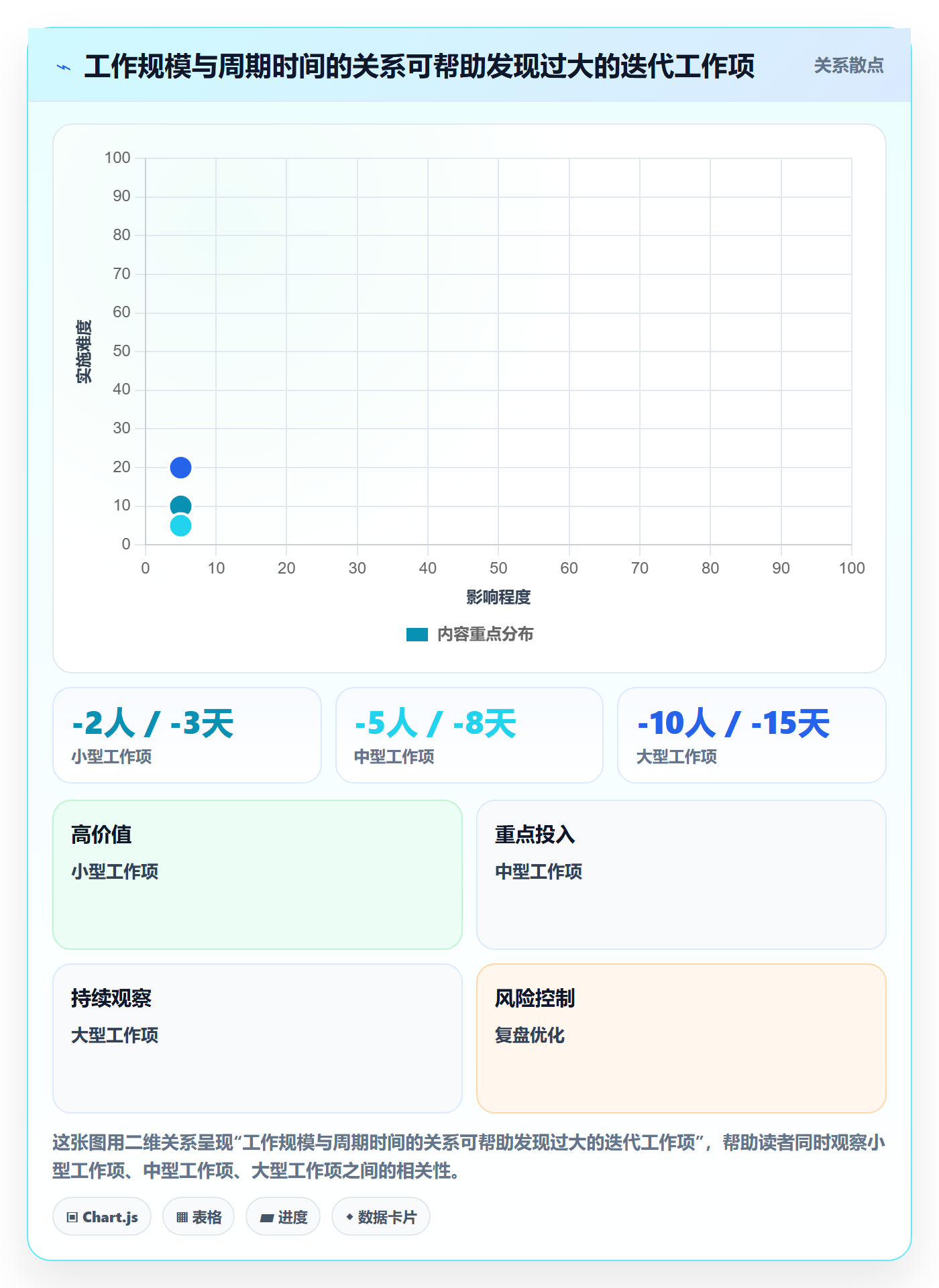 敏捷项目Scrum全流程:研发团队实操方法与一文讲清
