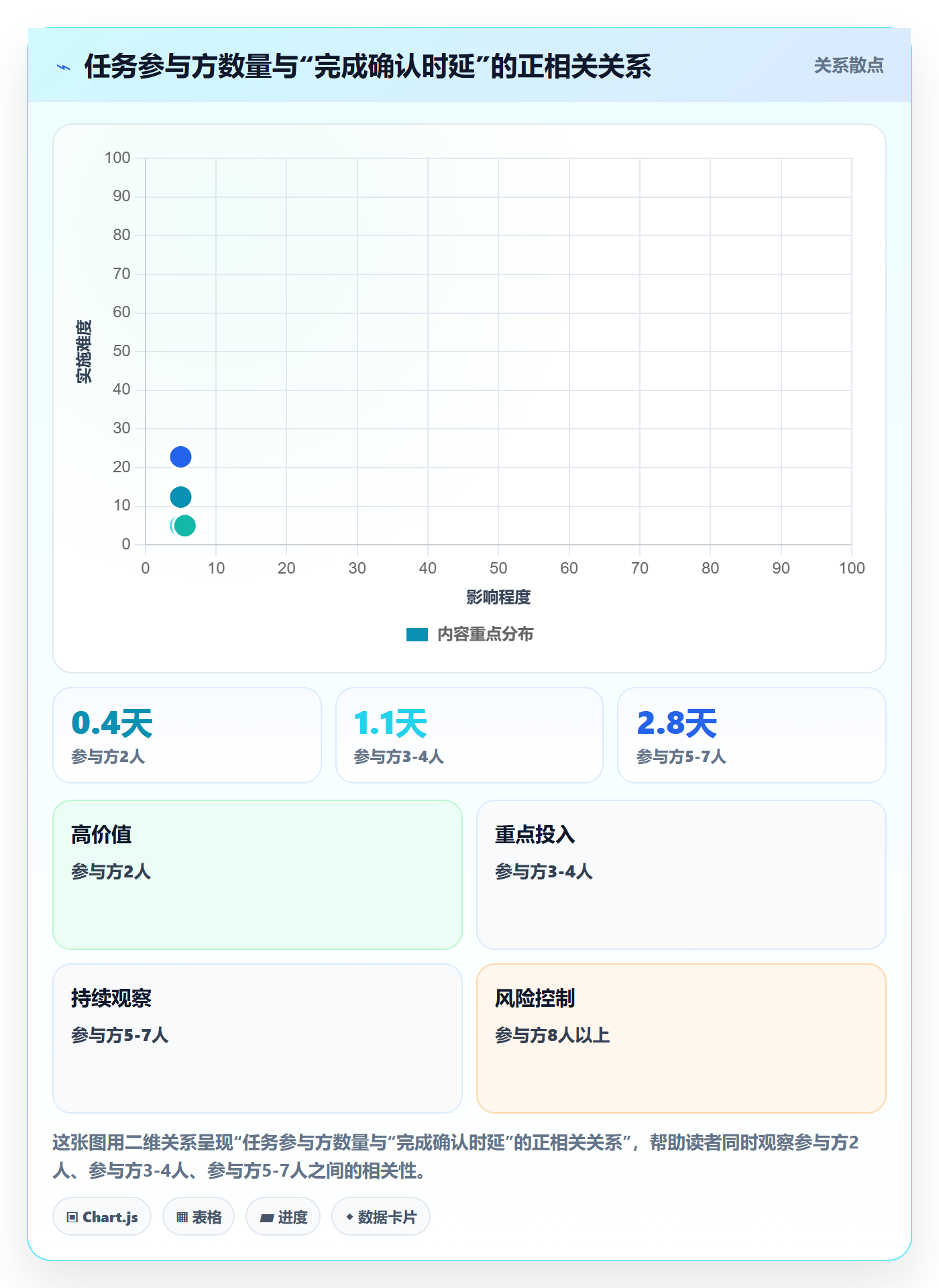 确认完成管理指南:项目经理如何做好任务验收,流程优化全流程
