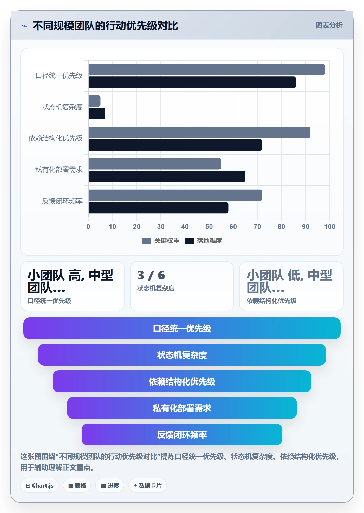任务进度管理指南：研发团队如何做好进度管理，流程优化全流程