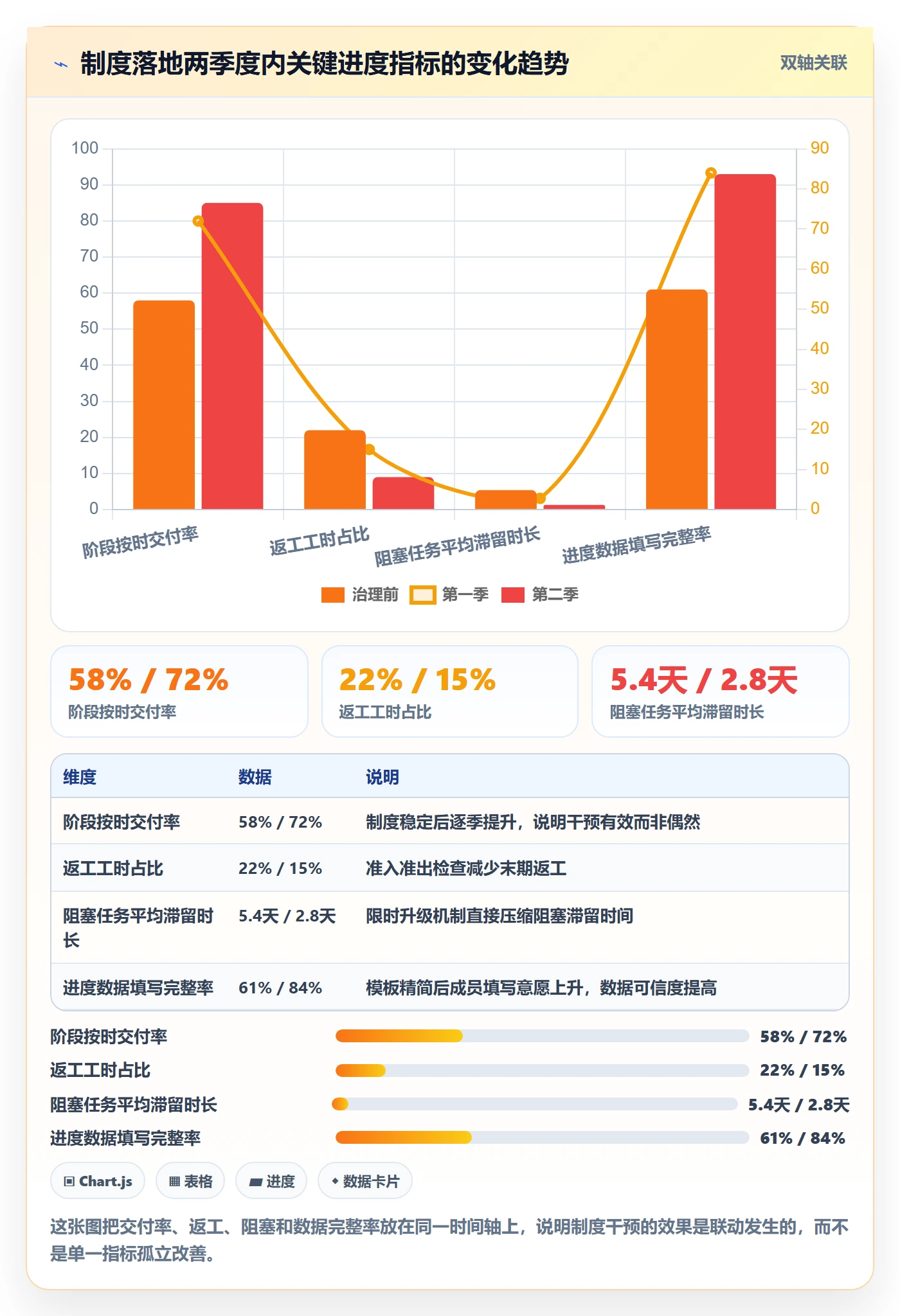 阶段进度实操方法:项目成员提升进度管理效率的制度设计方法与模板