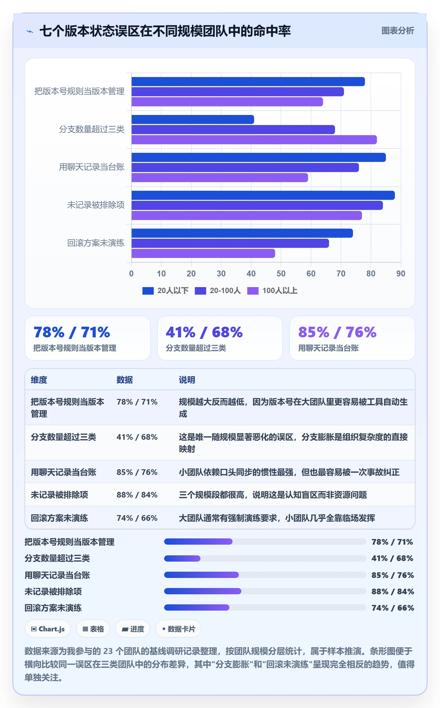 版本管理如何做好版本状态?项目经理入门指南与操作步骤