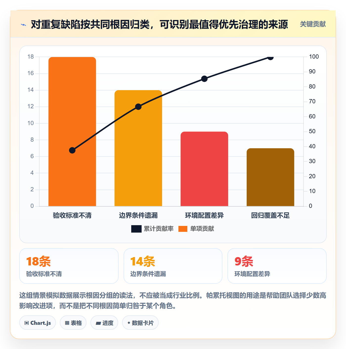 Bug / 缺陷缺陷教程：项目负责人流程优化，避坑指南