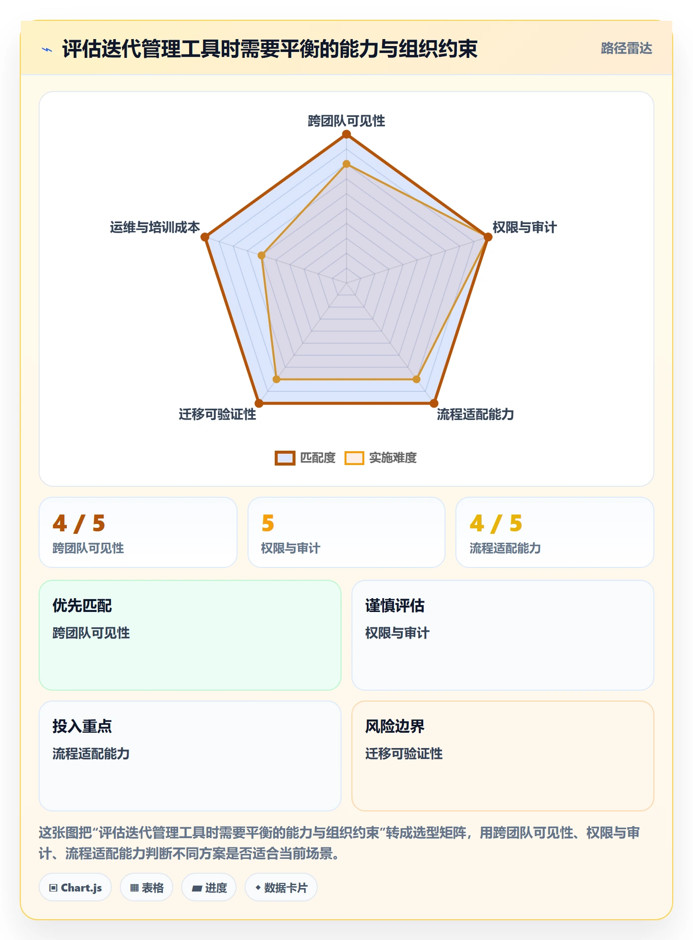 迭代计划怎么做?企业管理者风险控制:迭代管理从0到1