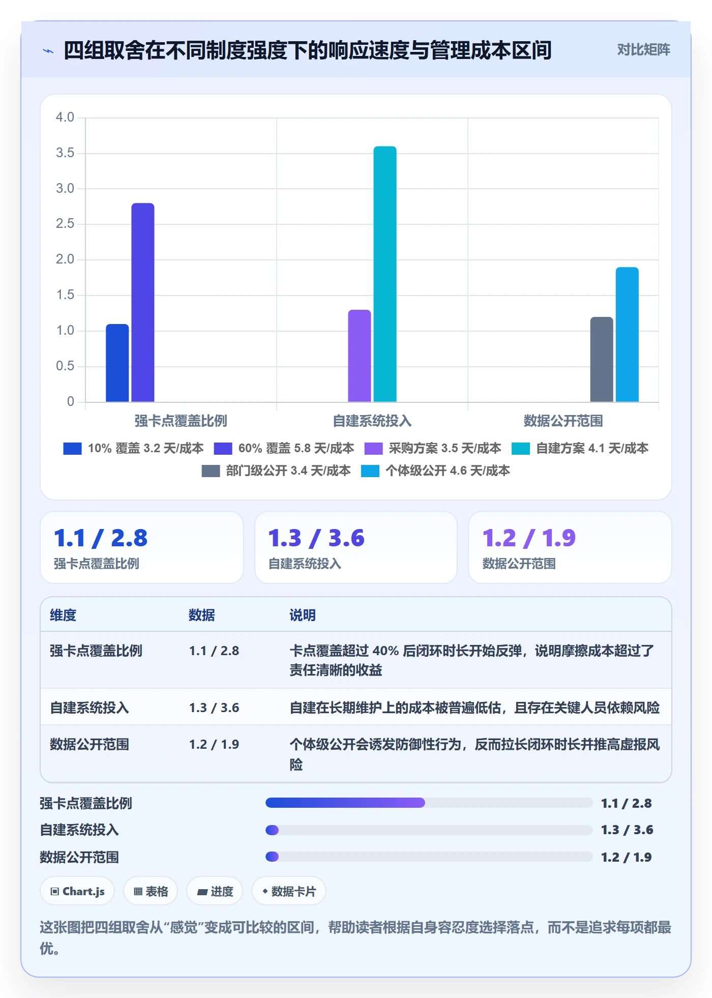 事项落地方案:跨部门团队开展任务管理的制度设计案例解析