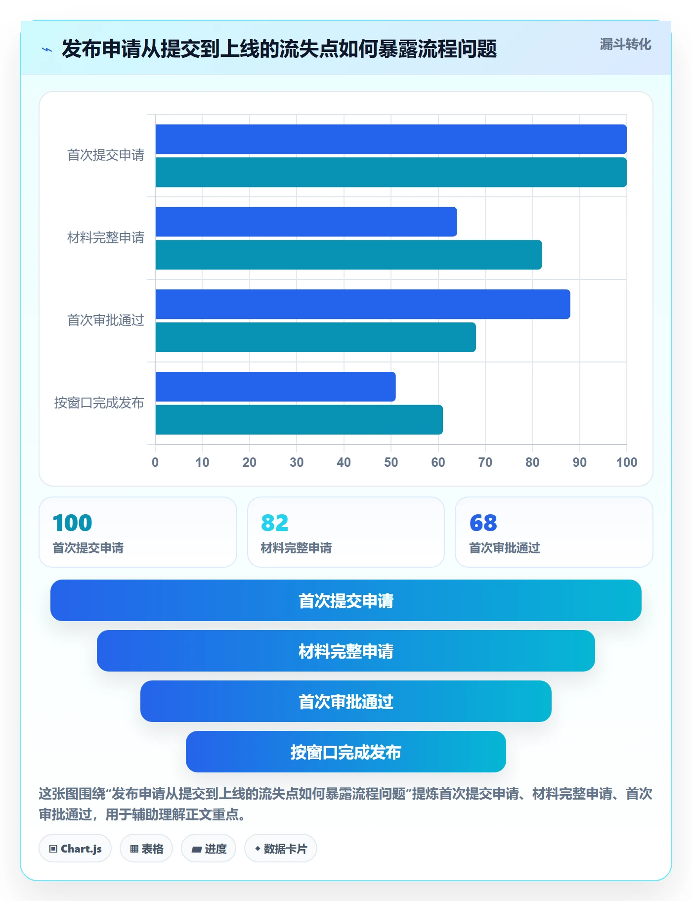 发布审批最佳实践：项目成员发布管理流程优化，常见问题
