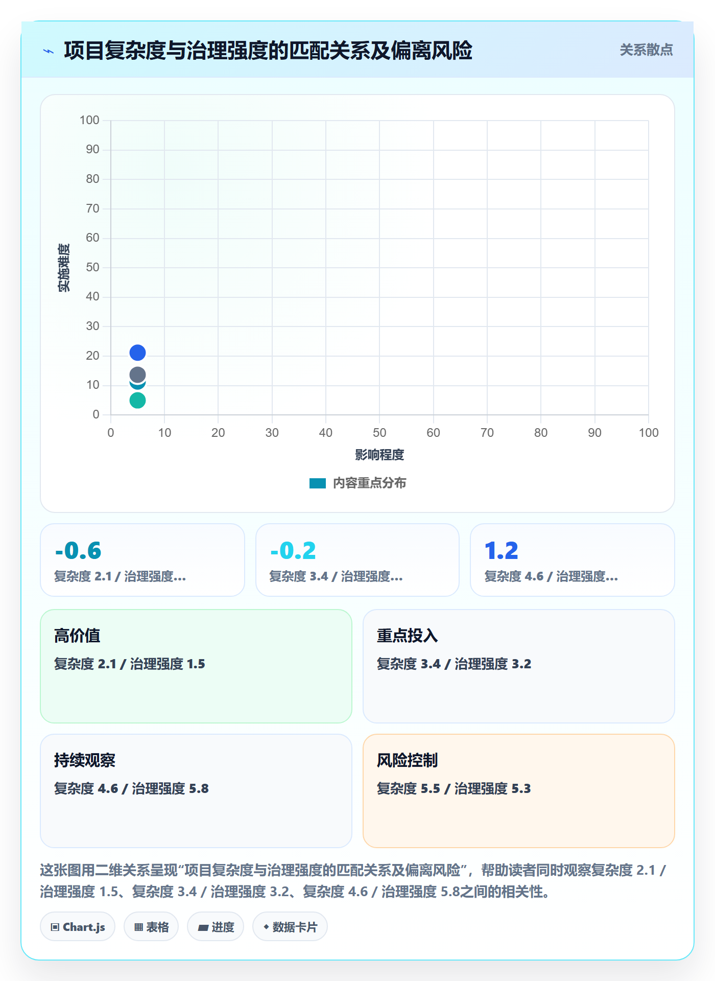 主计划实操方法:跨部门团队提升项目规划效率的流程优化方法与模板