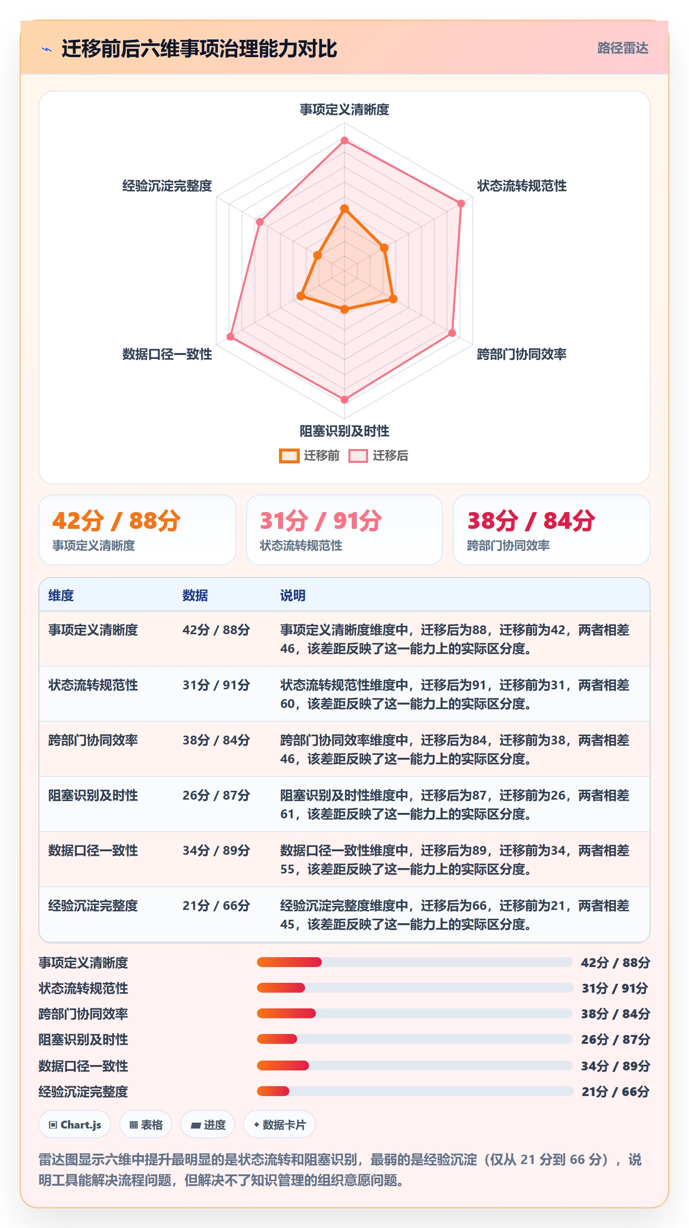 事项最佳实践：实施团队任务管理协同管理，常见问题