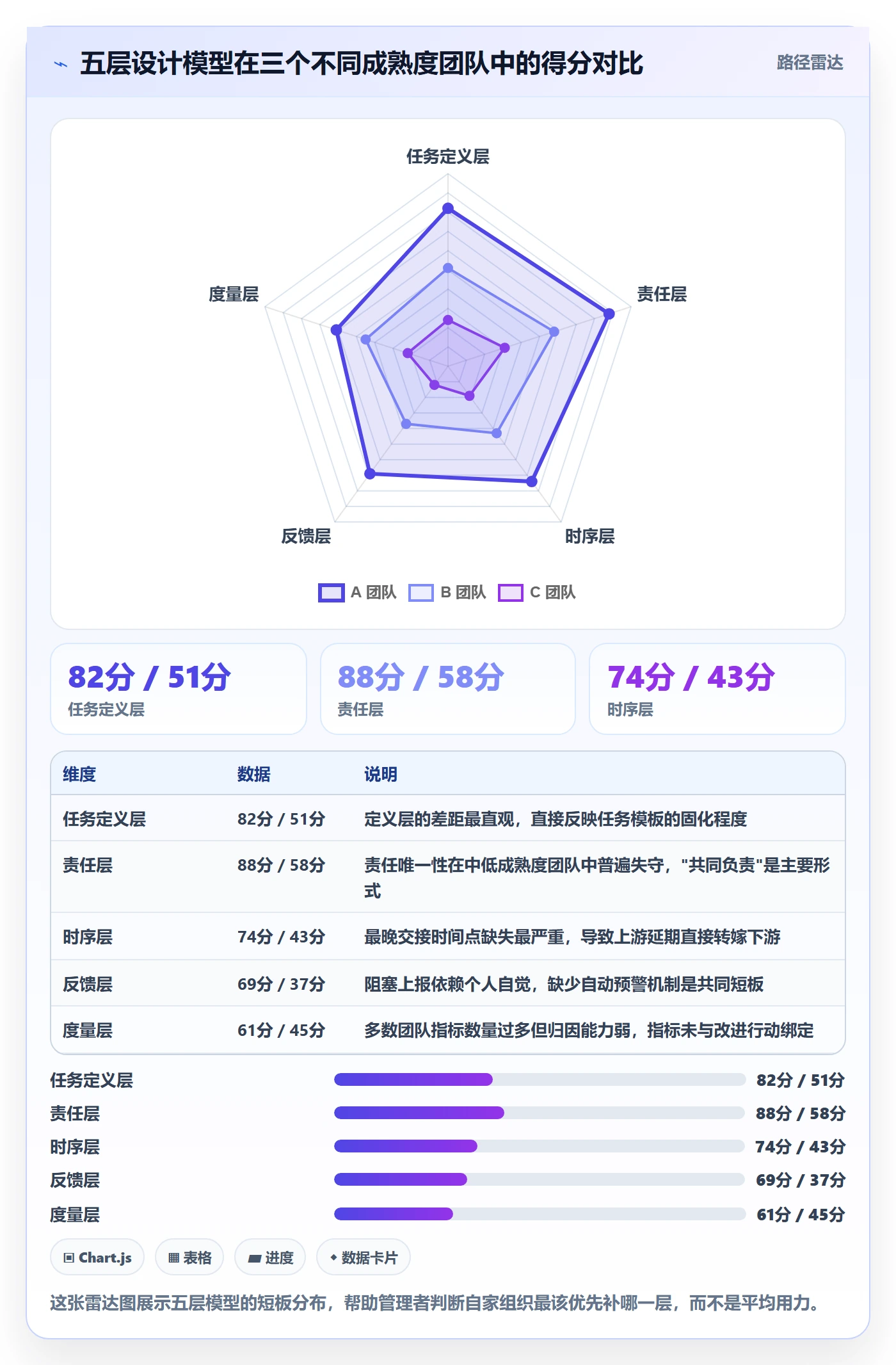 多人任务流程与规范：企业管理者任务分派制度设计关键指标