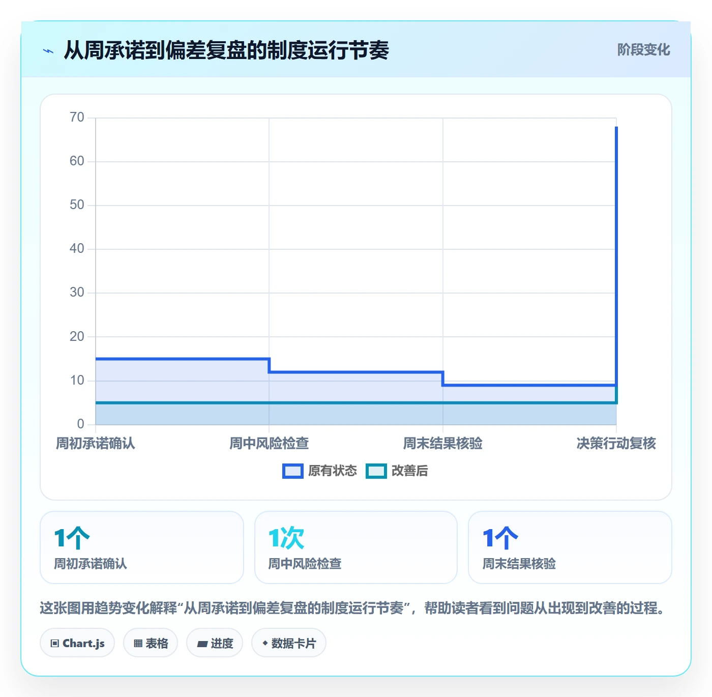 周进展管理指南:企业管理者如何做好进度跟踪,制度设计全流程