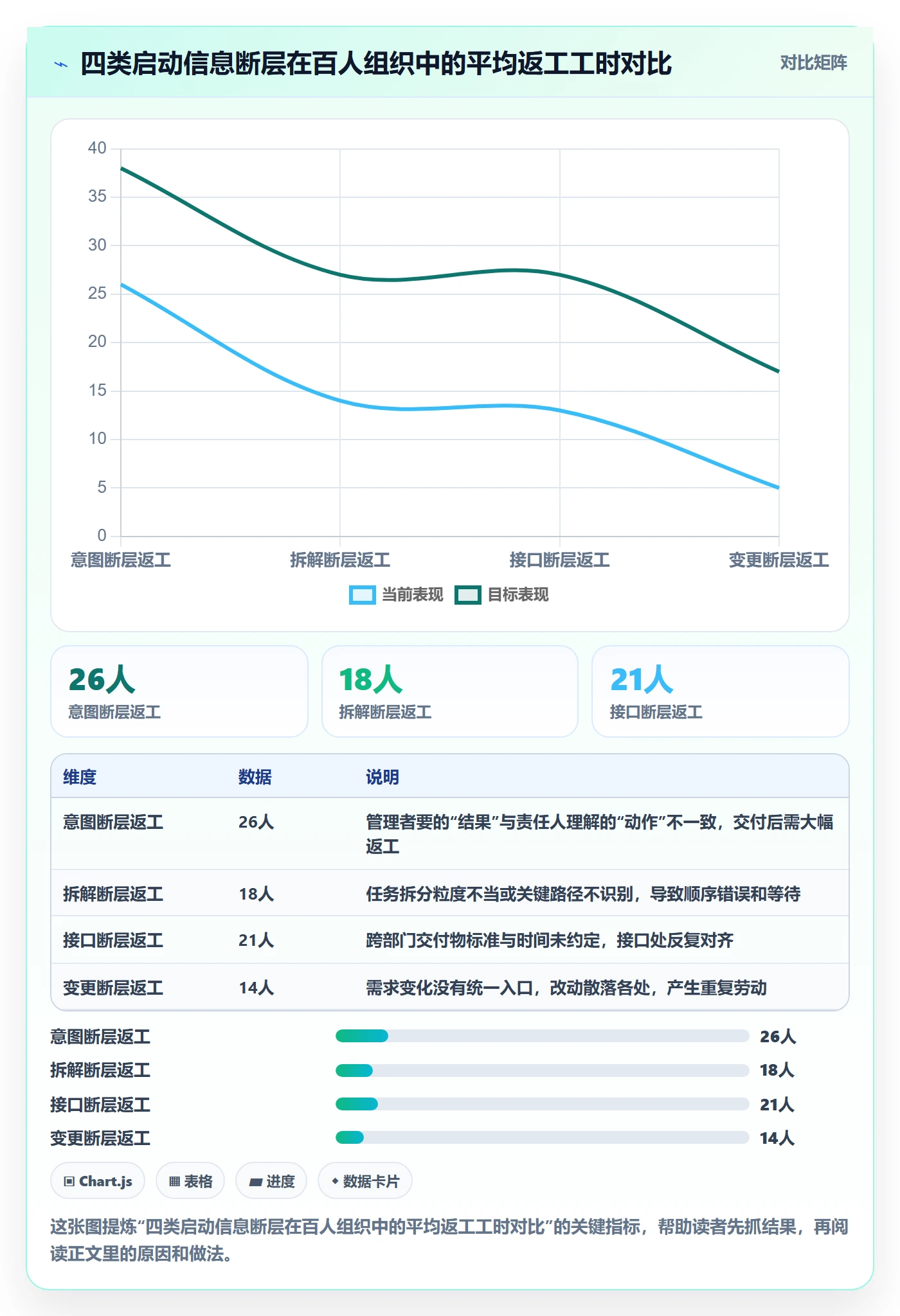 开始怎么做?企业管理者实操方法:任务执行从0到1