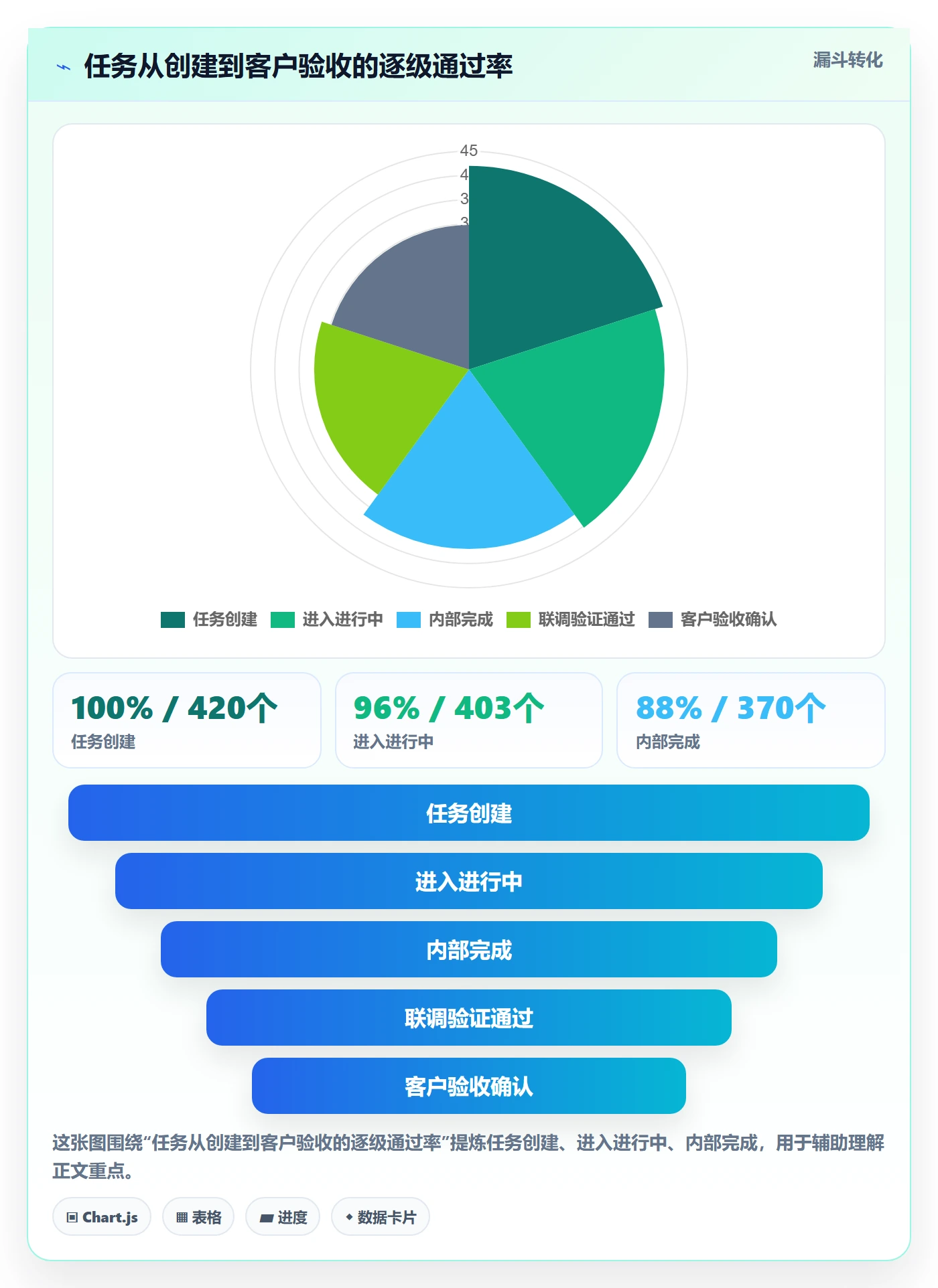 进度管理完成率全流程：实施团队最佳实践与一文讲清