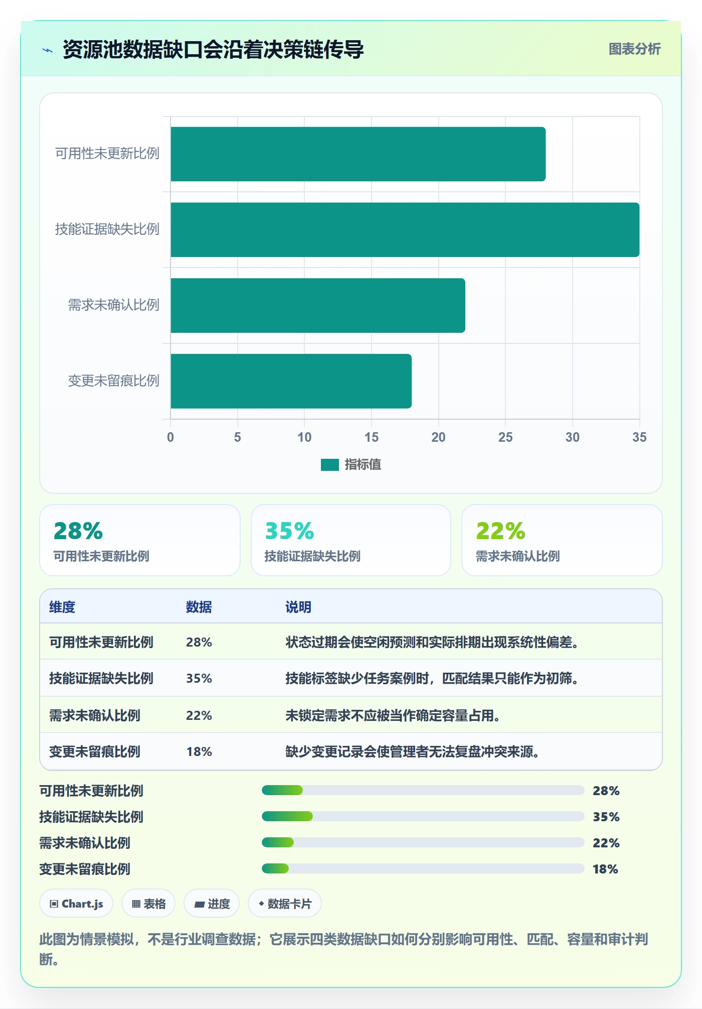 资源池最佳实践:企业管理者资源管理风险控制,常见问题