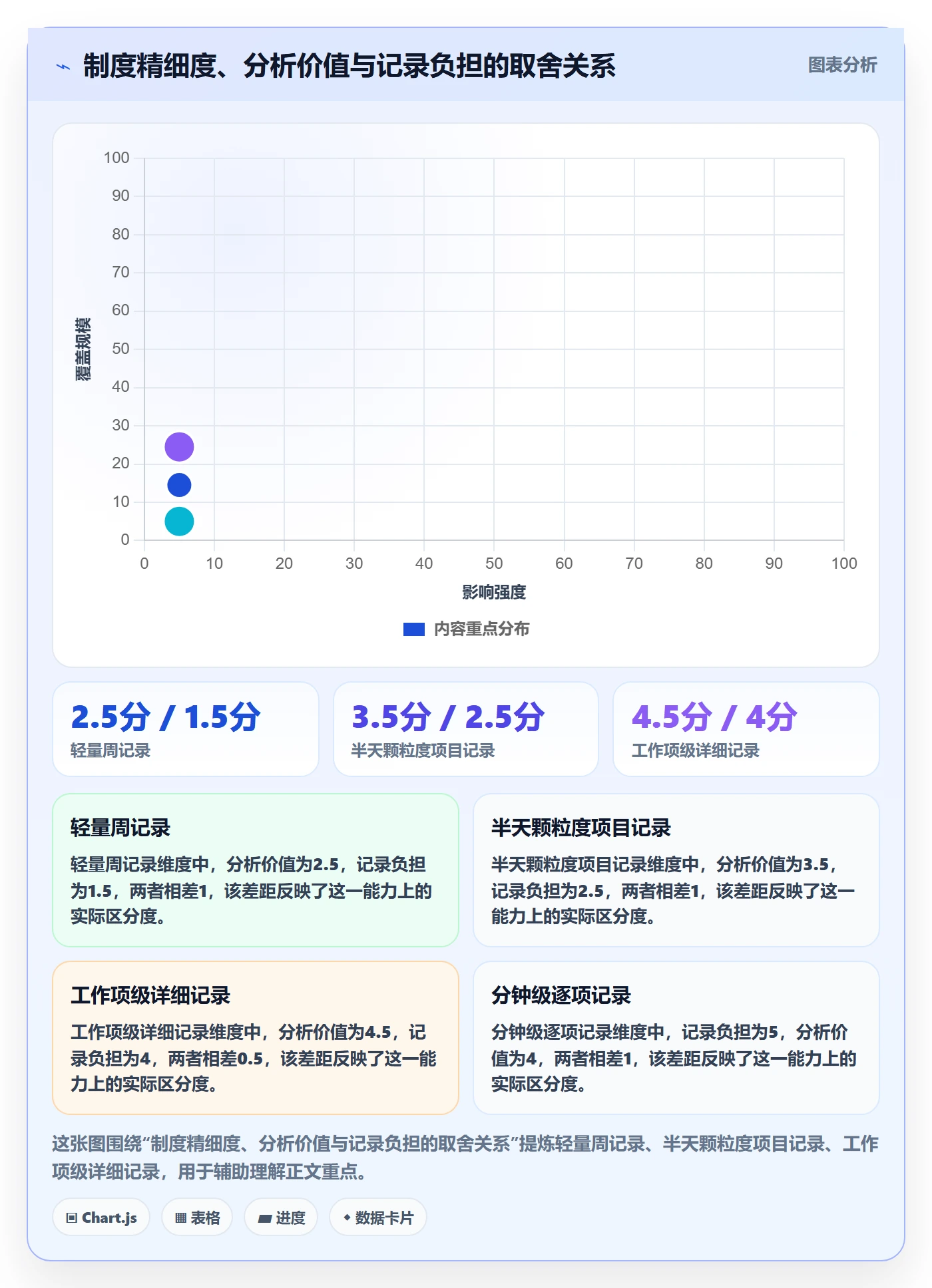 审批管理方法大全:产品经理工时表制度设计落地清单
