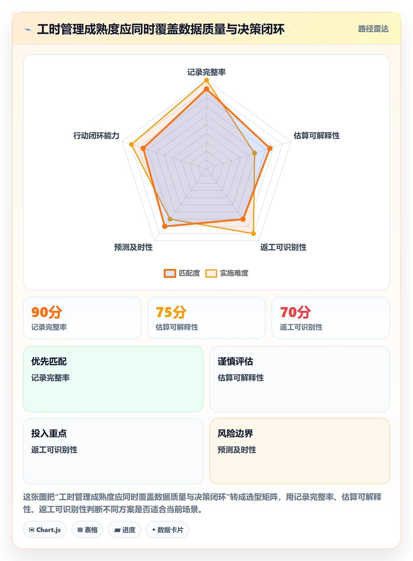任务工时流程与规范:项目成员工时表最佳实践关键指标