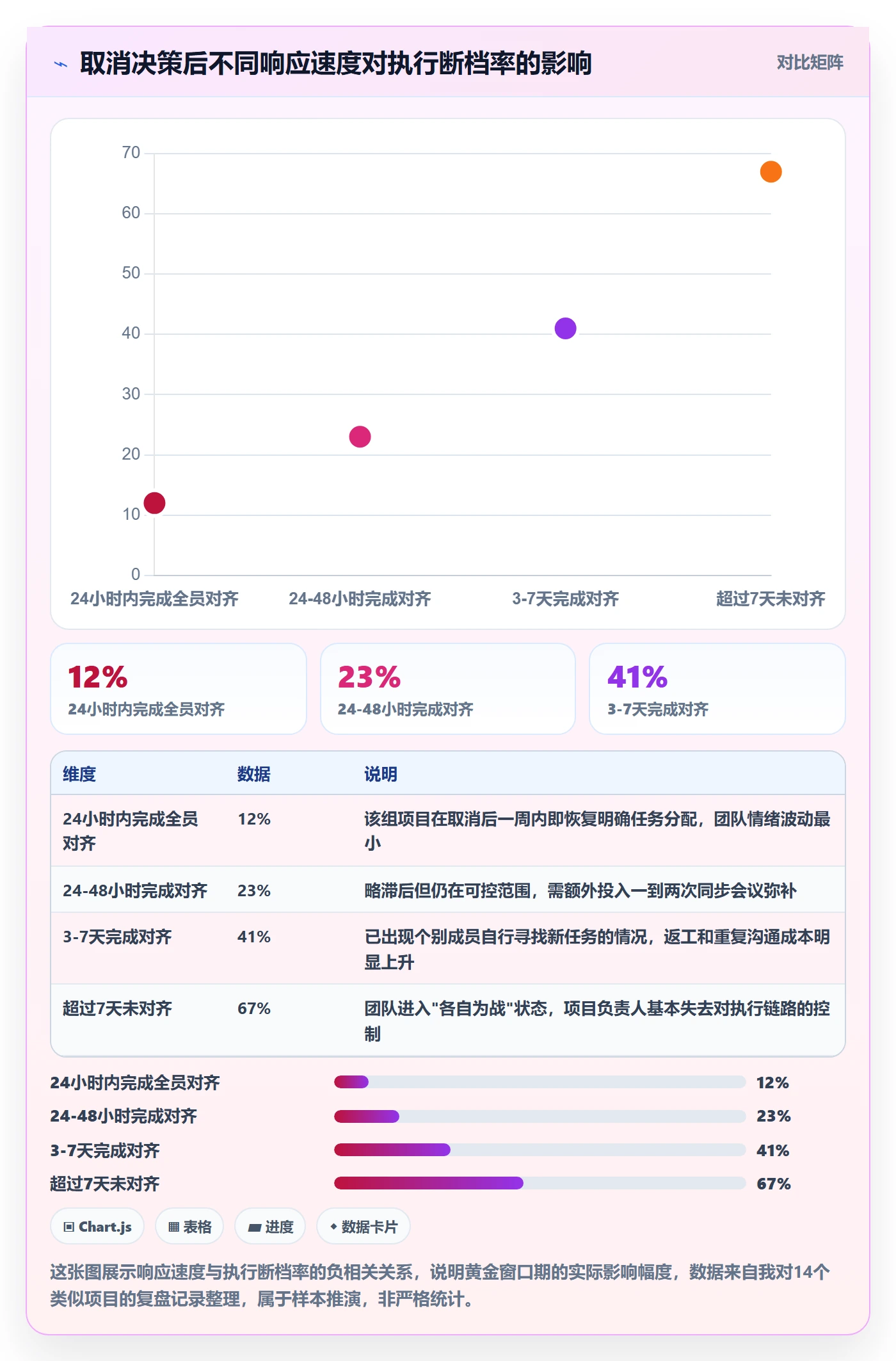 取消落地方案：项目负责人开展任务执行的协同管理案例解析
