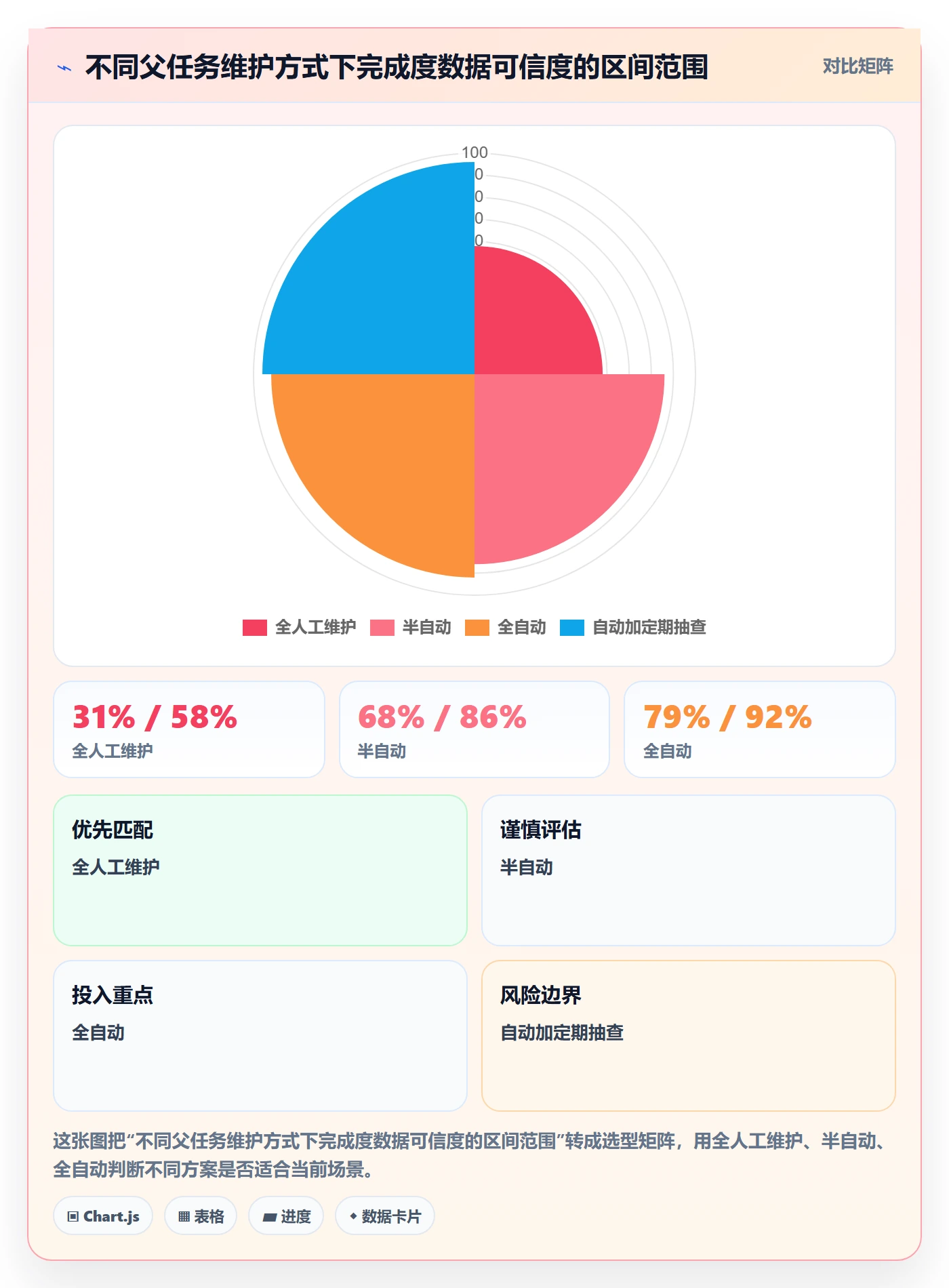 父任务落地方案:项目成员开展任务管理的数据分析案例解析