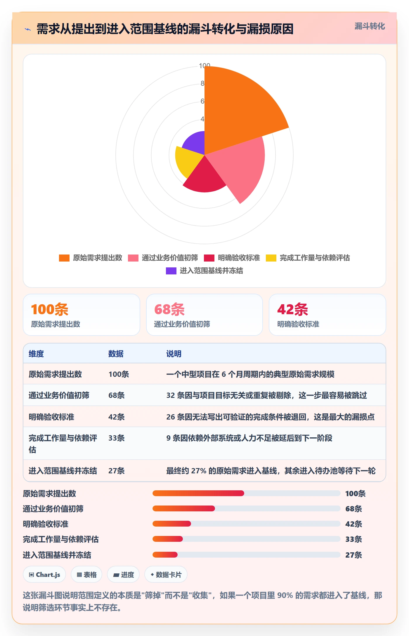 范围定义管理指南:跨部门团队如何做好项目范围,制度设计全流程