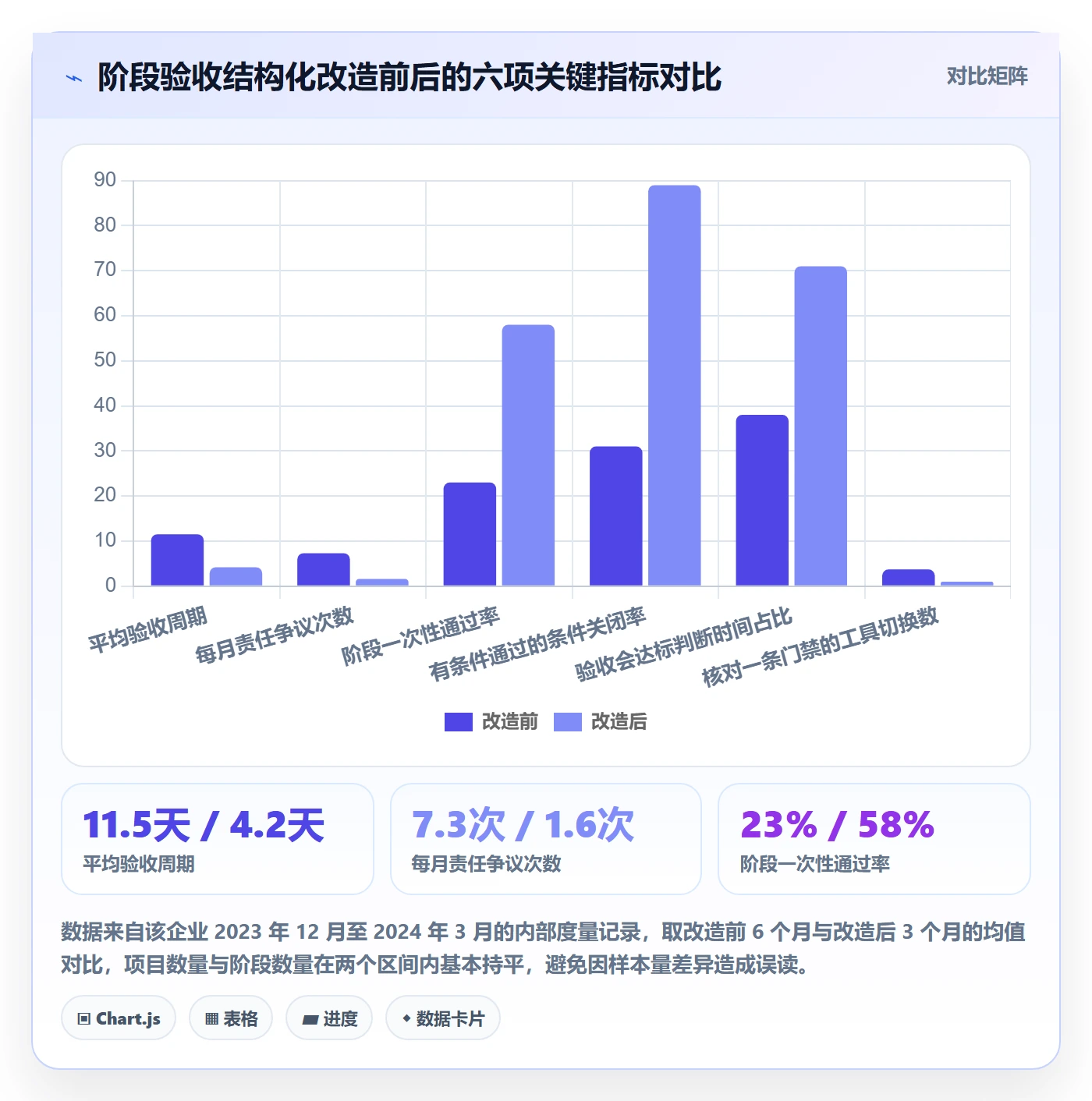 阶段验收落地方案:跨部门团队开展项目阶段的最佳实践案例解析