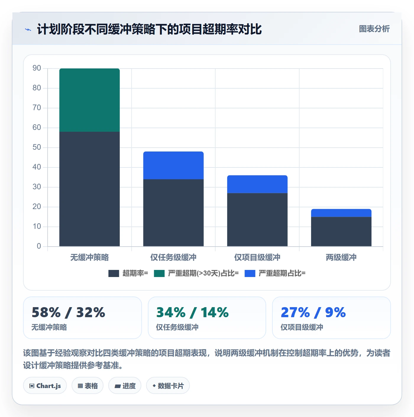 项目规划项目计划教程:管理层风险控制,避坑指南