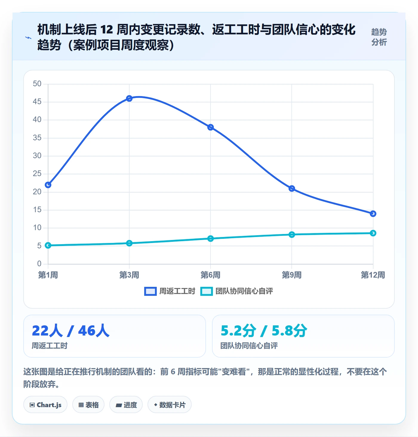 目标拆解落地方案:实施团队开展项目目标的协同管理案例解析