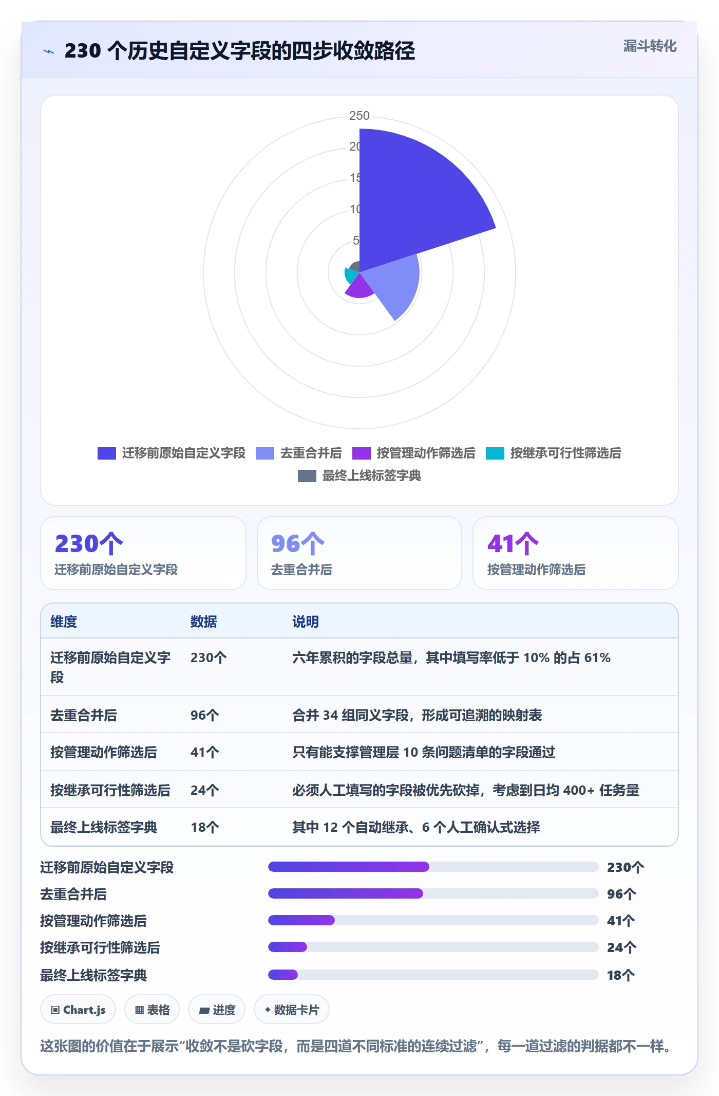 标签落地方案:管理层开展任务属性的落地方案案例解析