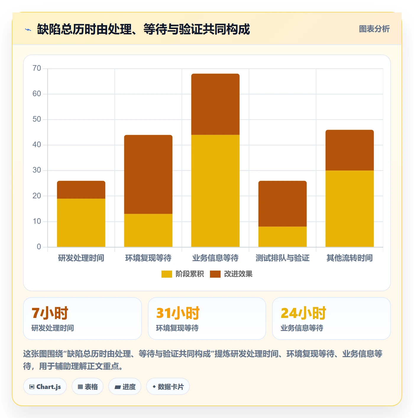 关闭实操方法:跨部门团队提升Bug / 缺陷效率的数据分析方法与模板