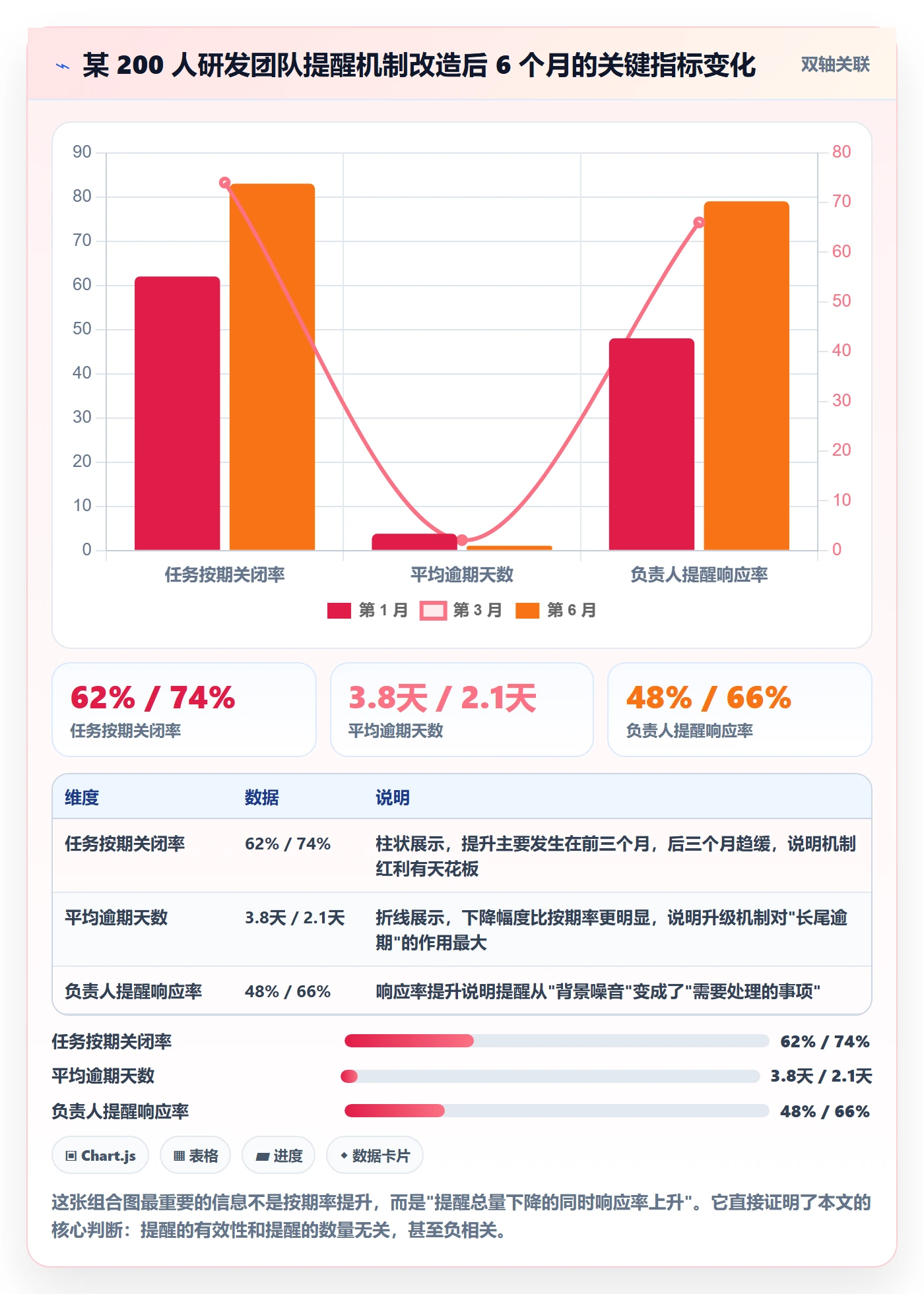 任务提醒到期提醒教程:研发团队协同管理,避坑指南