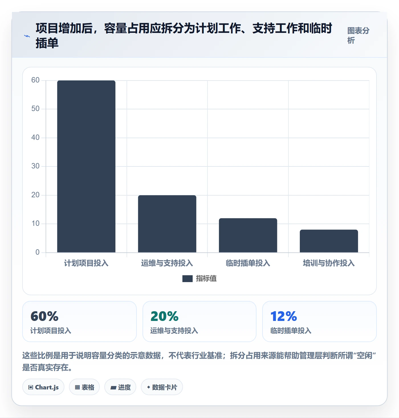 资源管理如何做好角色？管理层效率提升与操作步骤