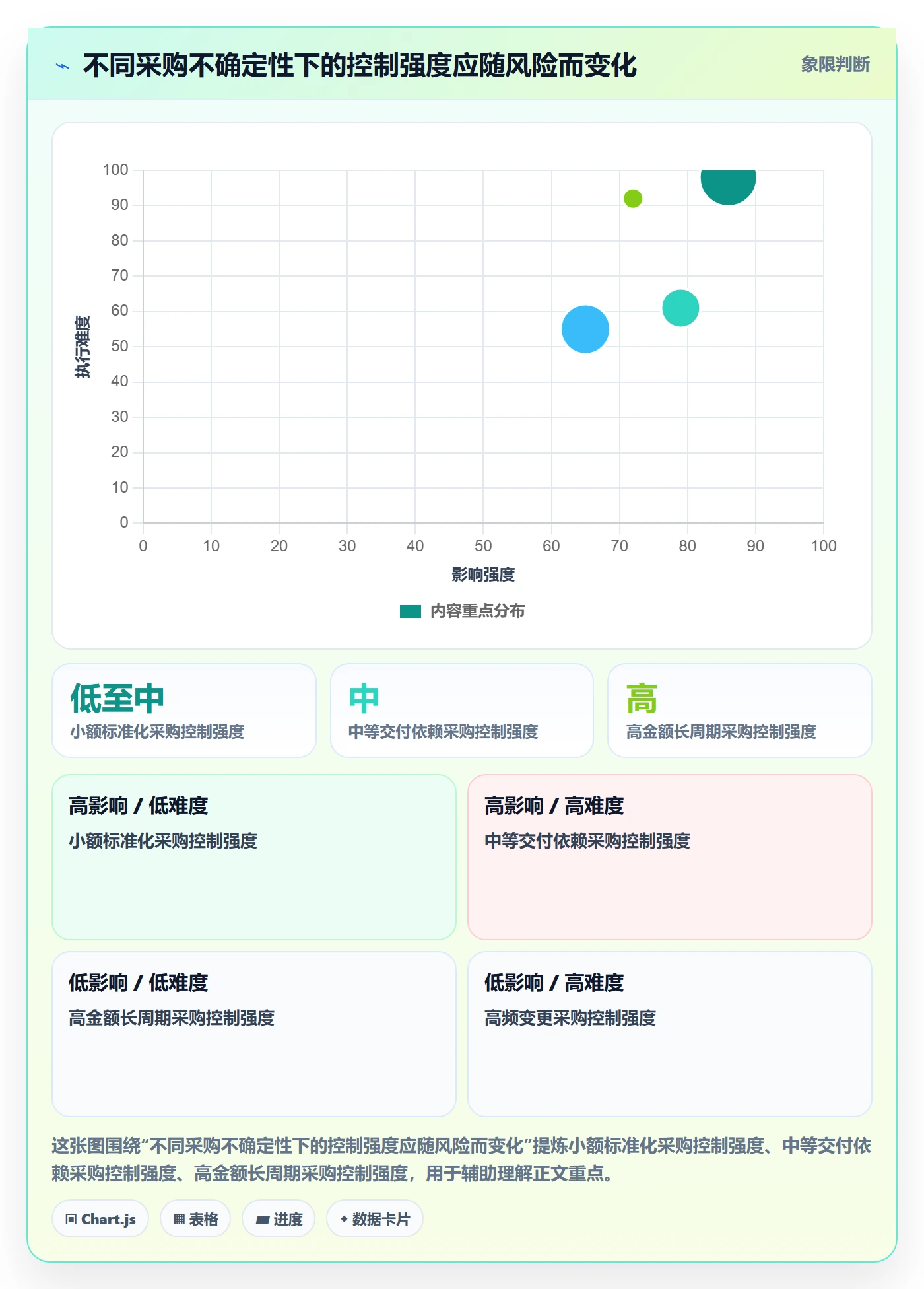 采购成本实操方法:项目经理提升成本管理效率的入门指南方法与模板