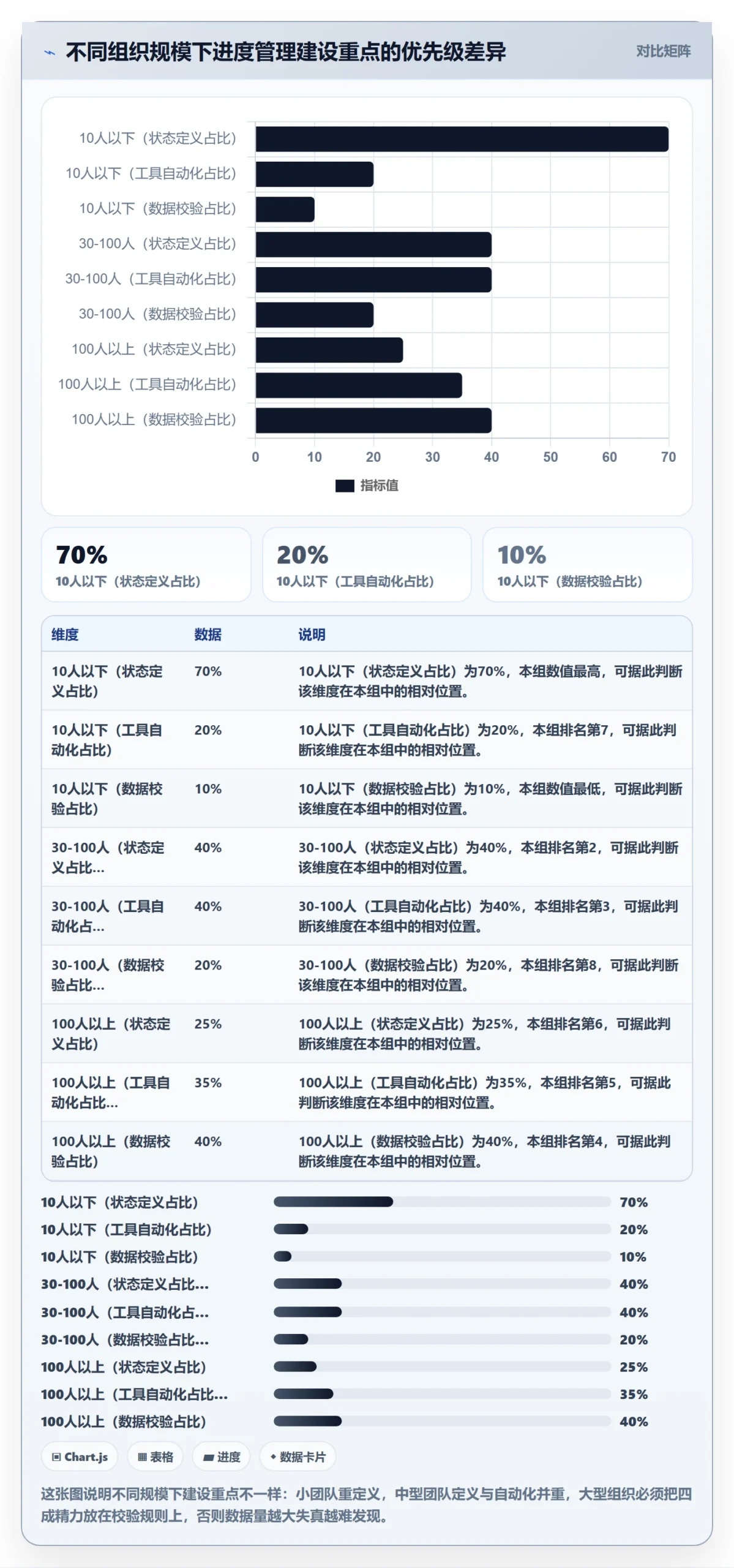 项目进度怎么做？PMO数据分析：进度管理从0到1