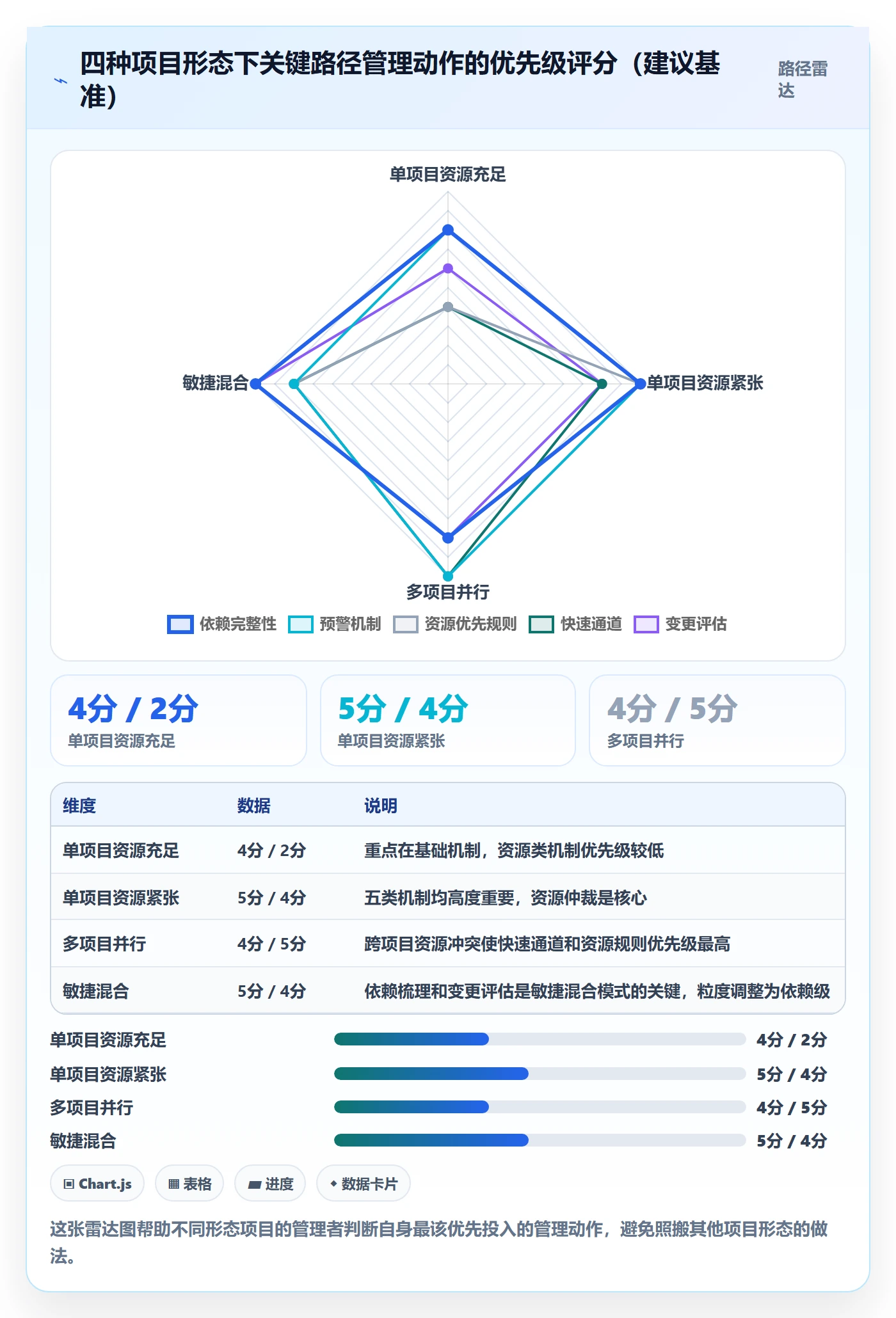 任务依赖关键路径全流程:管理层最佳实践与一文讲清