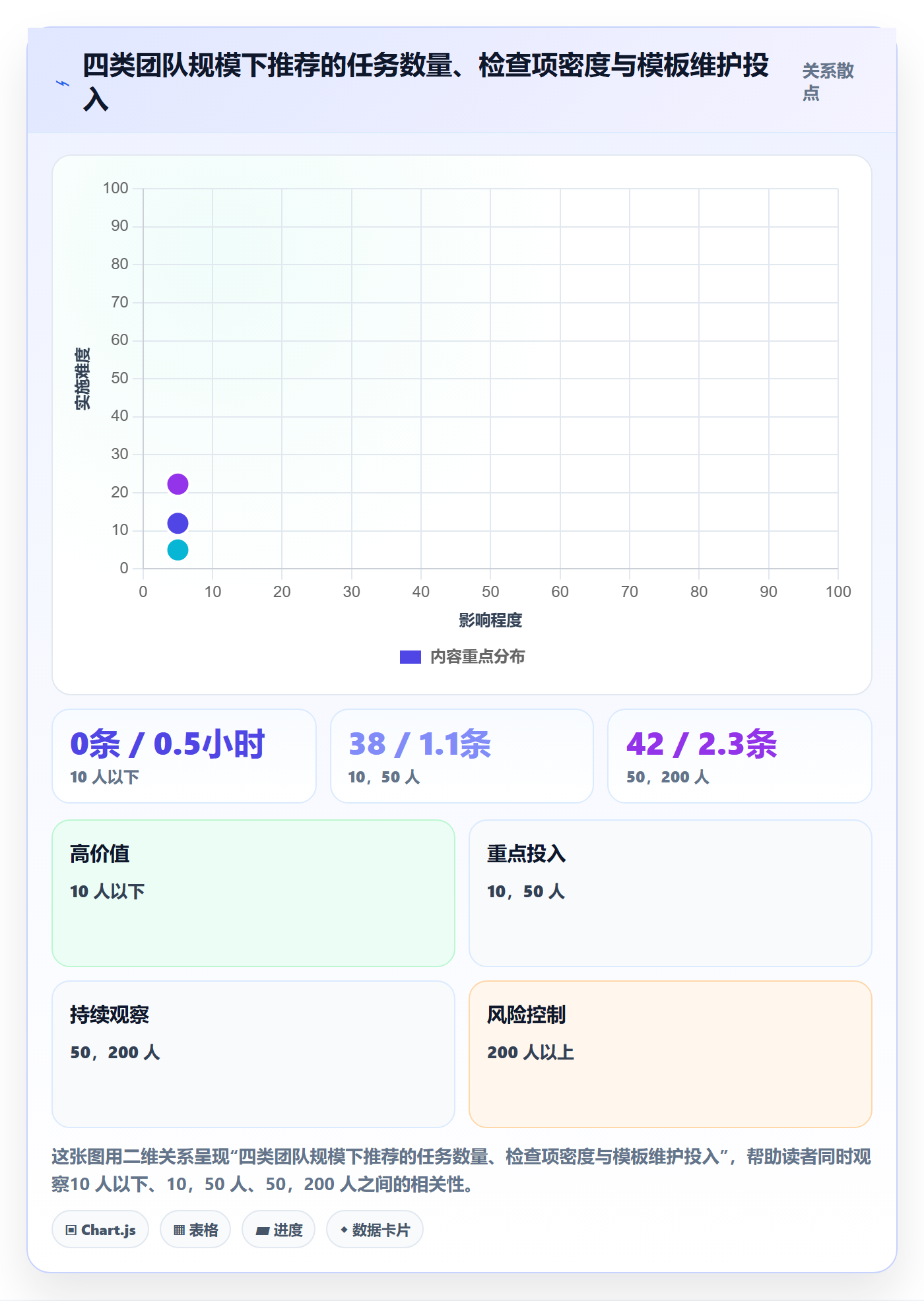 模板任务管理指南：实施团队如何做好项目模板，风险控制全流程