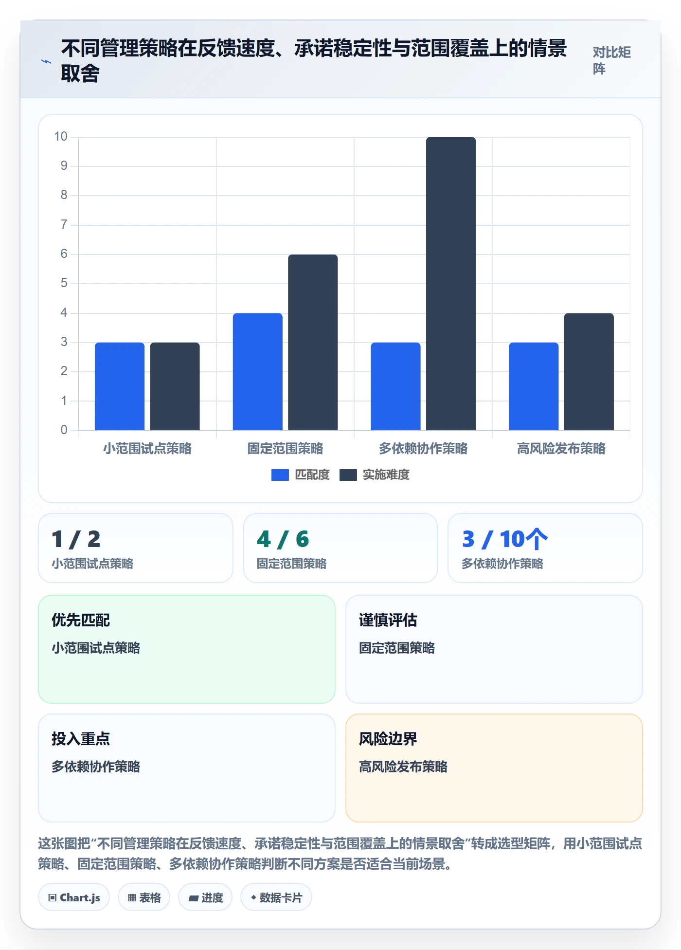 迭代目标实操方法:企业管理者提升迭代管理效率的效率提升方法与模板