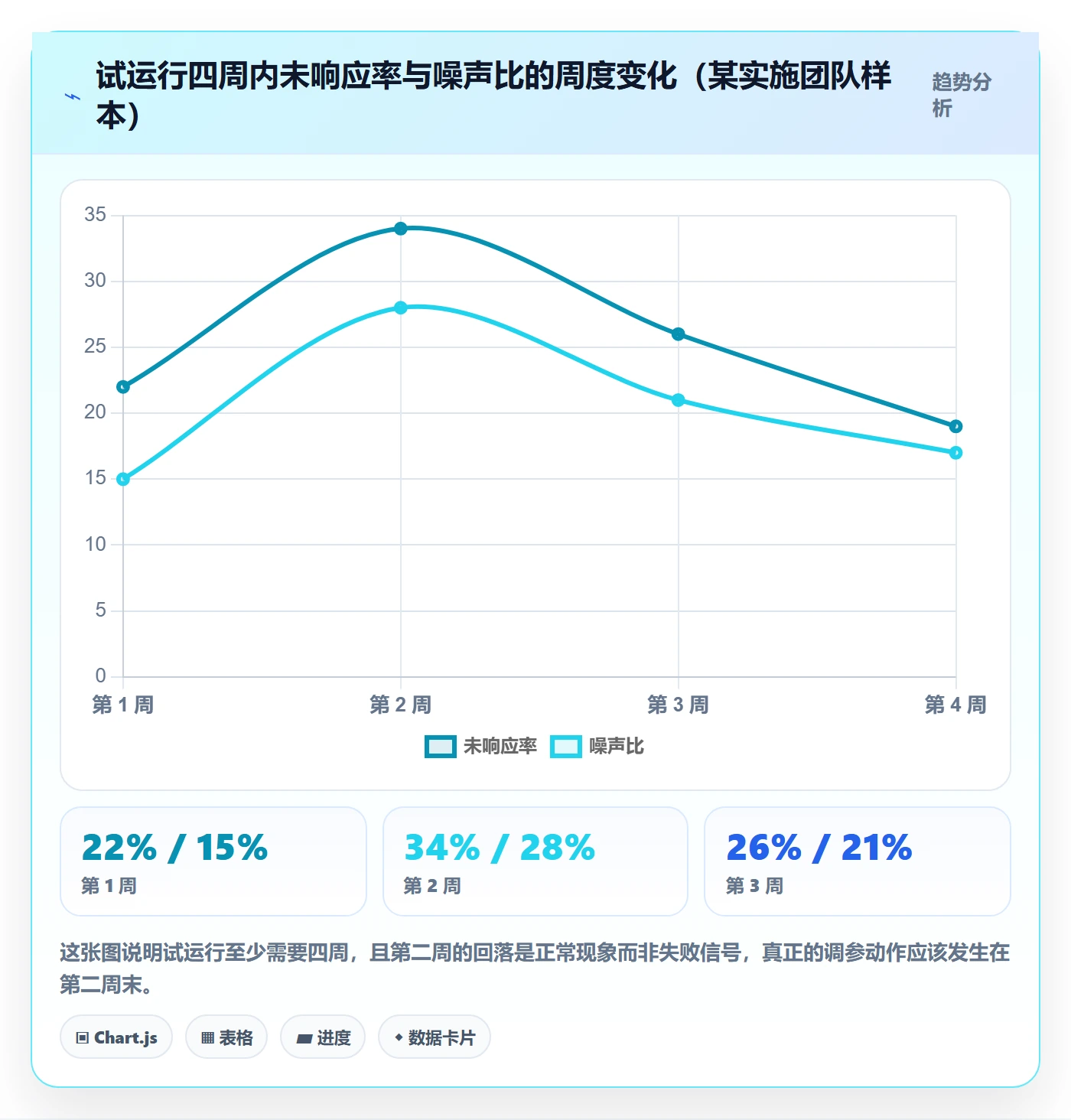 自动提醒管理指南:实施团队如何做好任务提醒,实操方法全流程