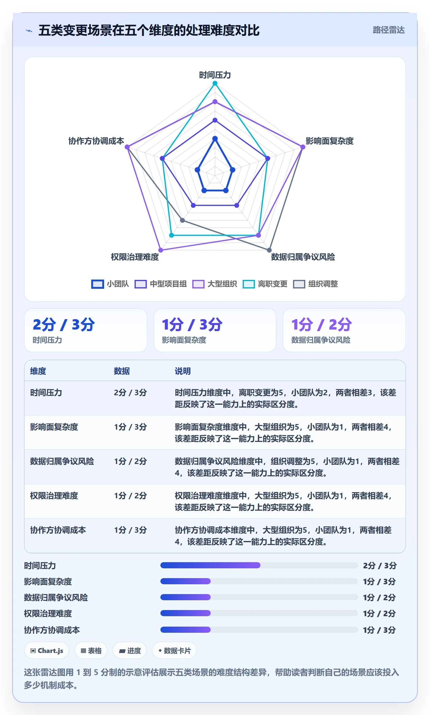 任务负责人变更落地方案：PMO开展任务分派的最佳实践案例解析