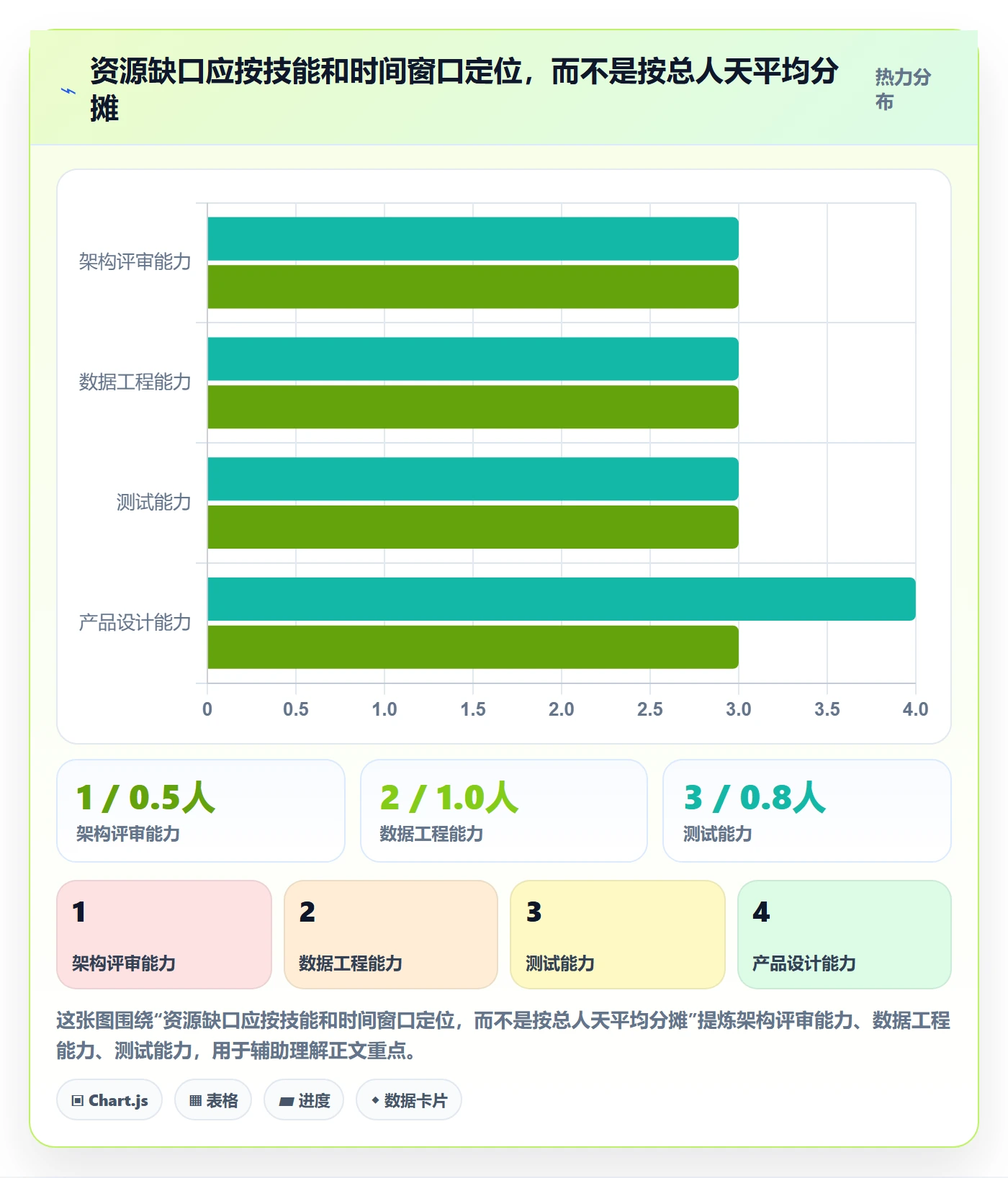 资源平衡最佳实践:PMO资源负载协同管理,常见问题