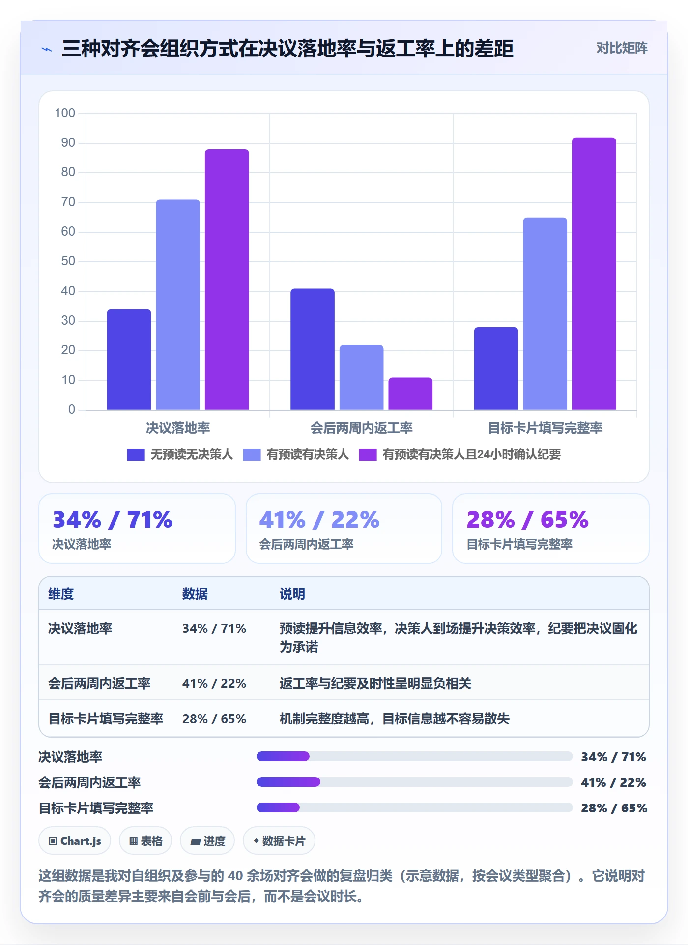 项目目标目标对齐全流程:PMO入门指南与一文讲清