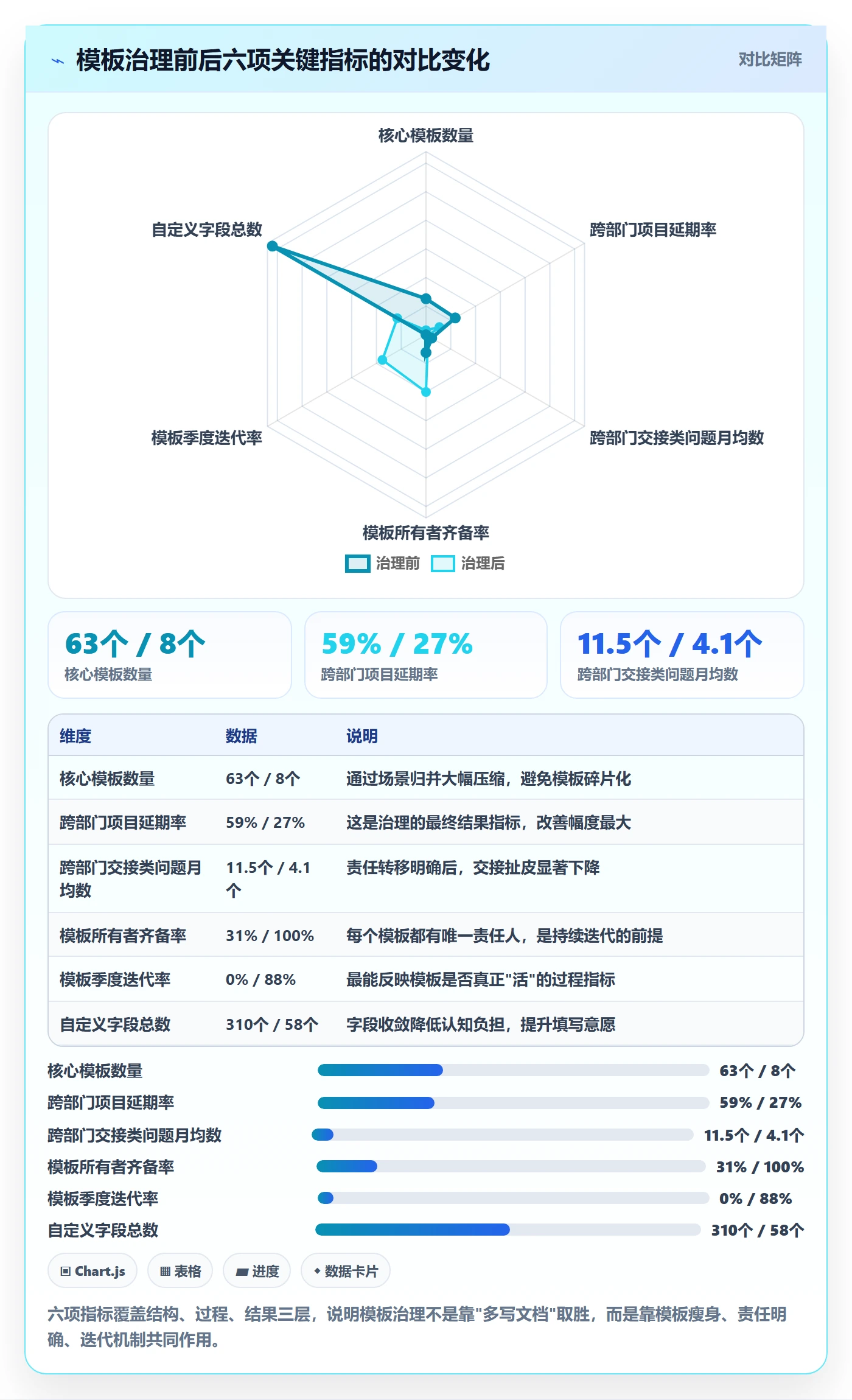 模板任务管理指南:跨部门团队如何做好项目模板,风险控制全流程