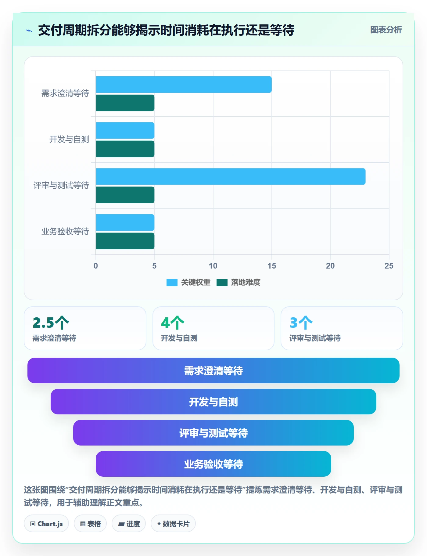 迭代管理迭代全流程:企业管理者制度设计与一文讲清