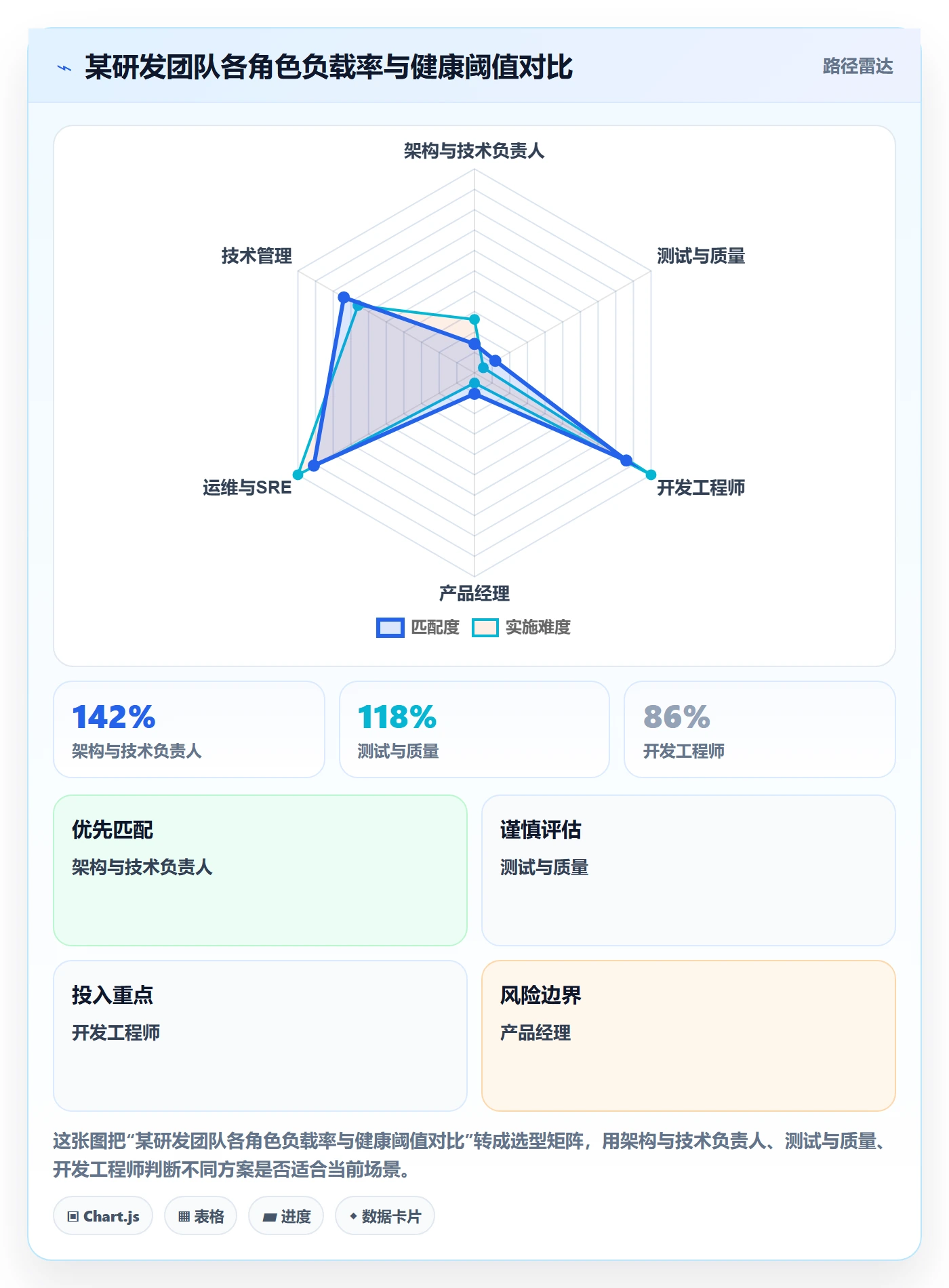 人力资源计划投入比例全流程:研发团队风险控制与一文讲清