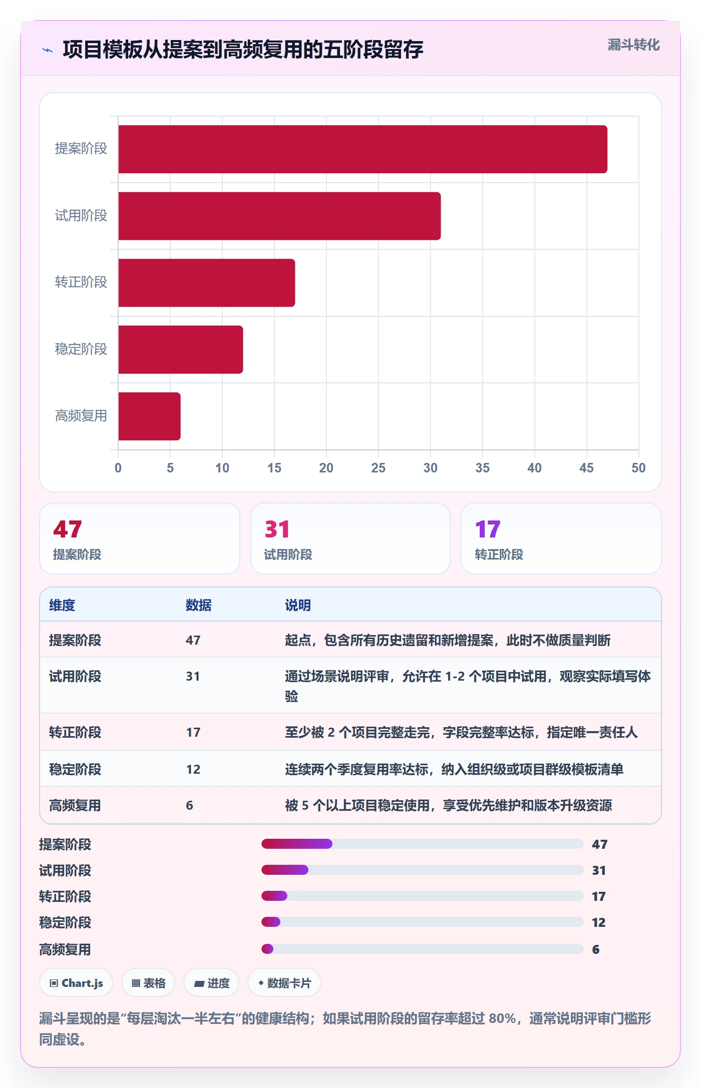 模板流程实操方法:管理层提升项目模板效率的协同管理方法与模板