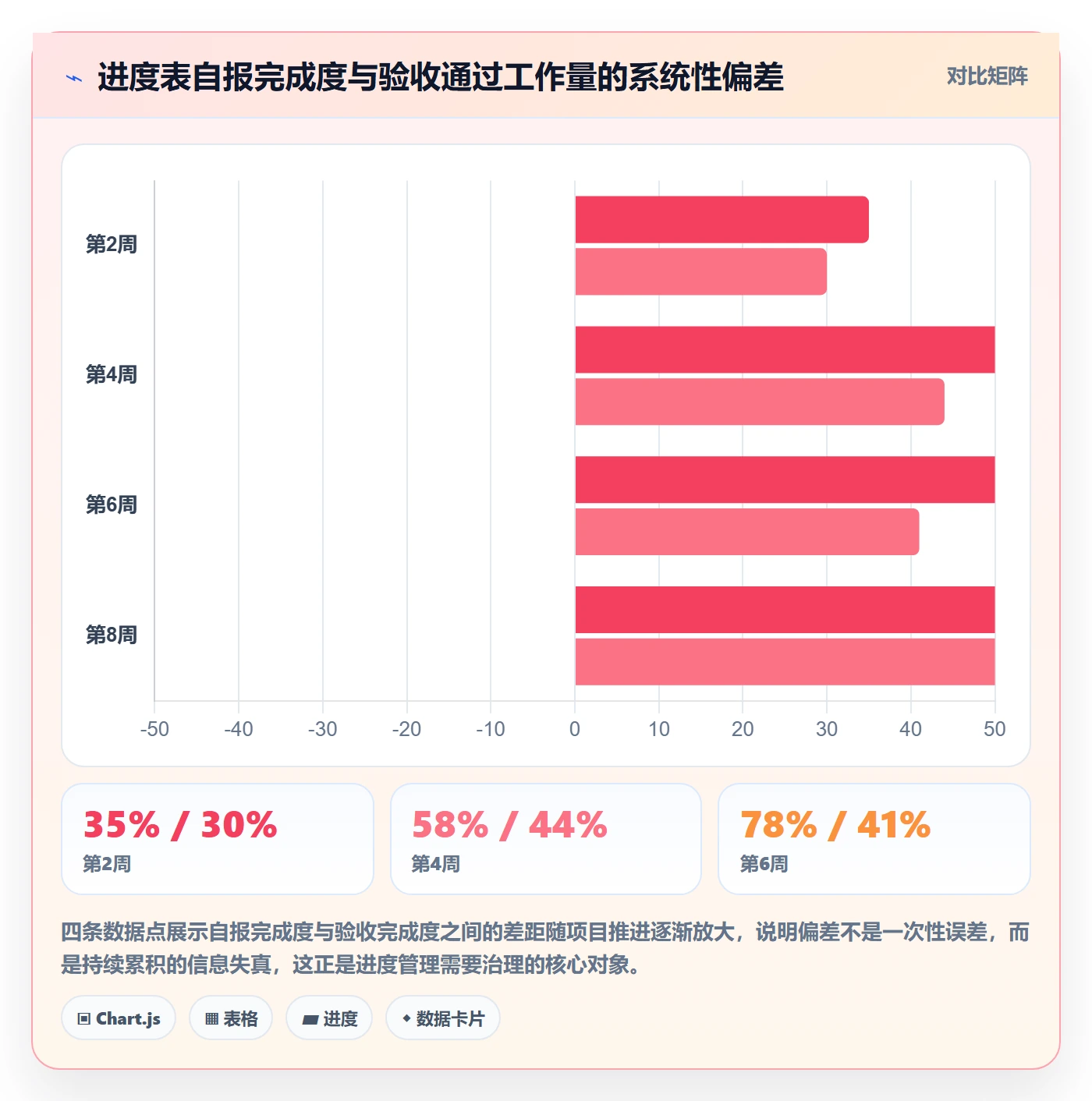 进度管理项目进度全流程：项目成员最佳实践与一文讲清