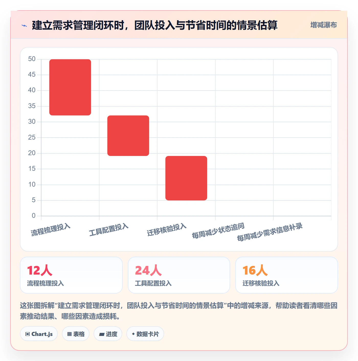 需求评审怎么做?产品经理数据分析:需求管理从0到1