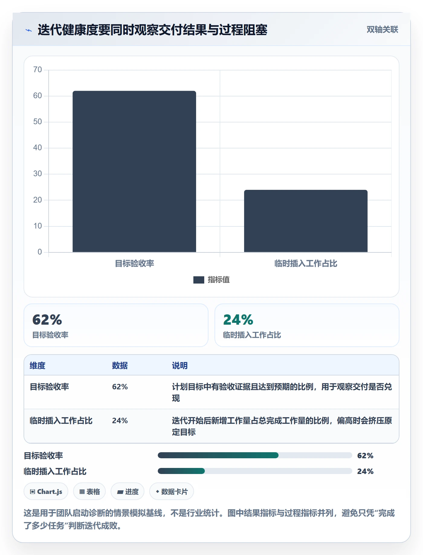 迭代任务怎么做？产品经理流程优化：迭代管理从0到1