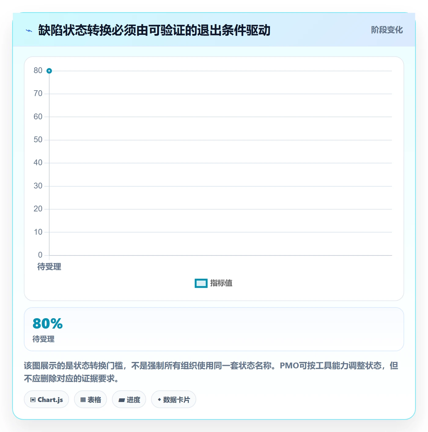 Bug / 缺陷修复全流程:PMO制度设计与一文讲清