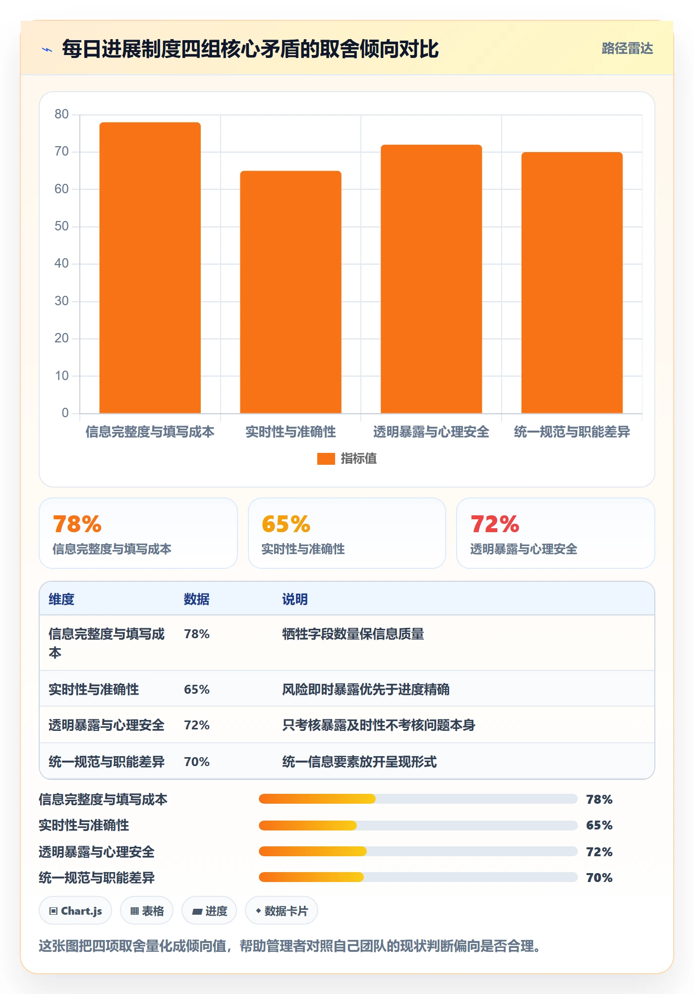 每日进展最佳实践:研发团队进度跟踪制度设计,常见问题