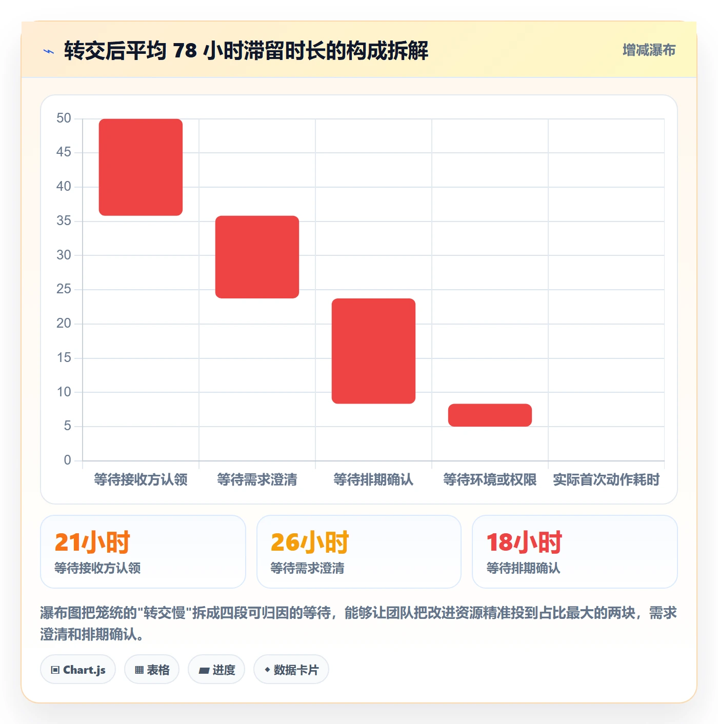 转交实操方法:研发团队提升任务分派效率的数据分析方法与模板