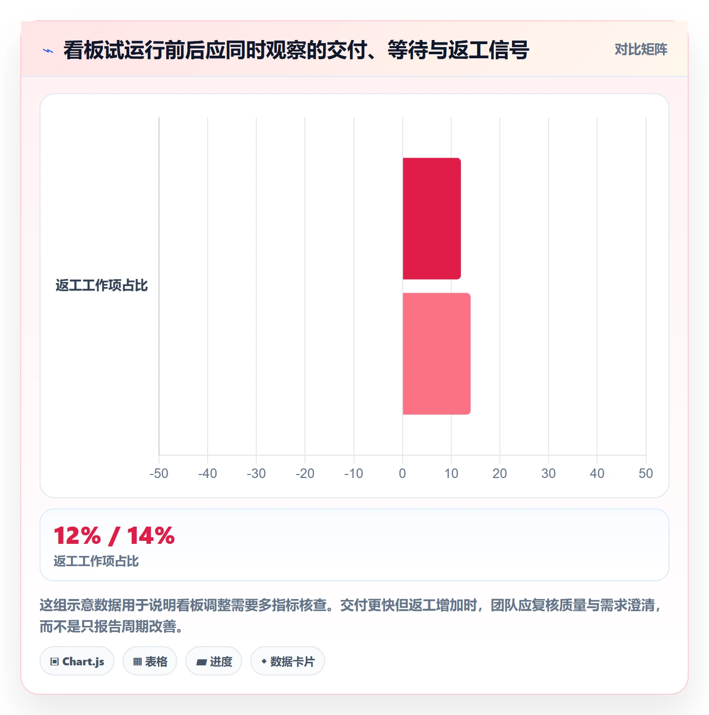 拖拽管理指南:研发团队如何做好看板,最佳实践全流程